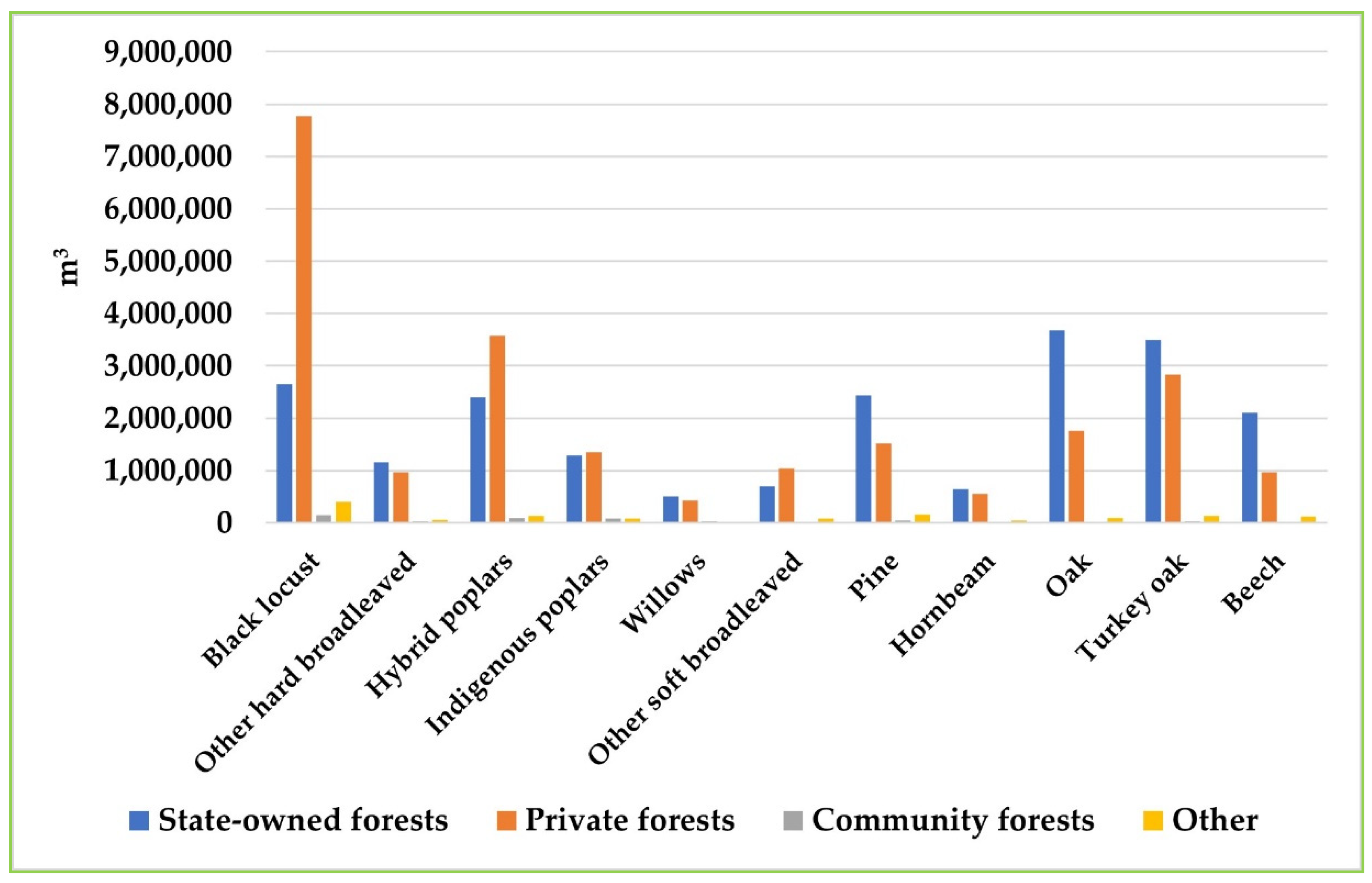 Forests 14 01516 g006