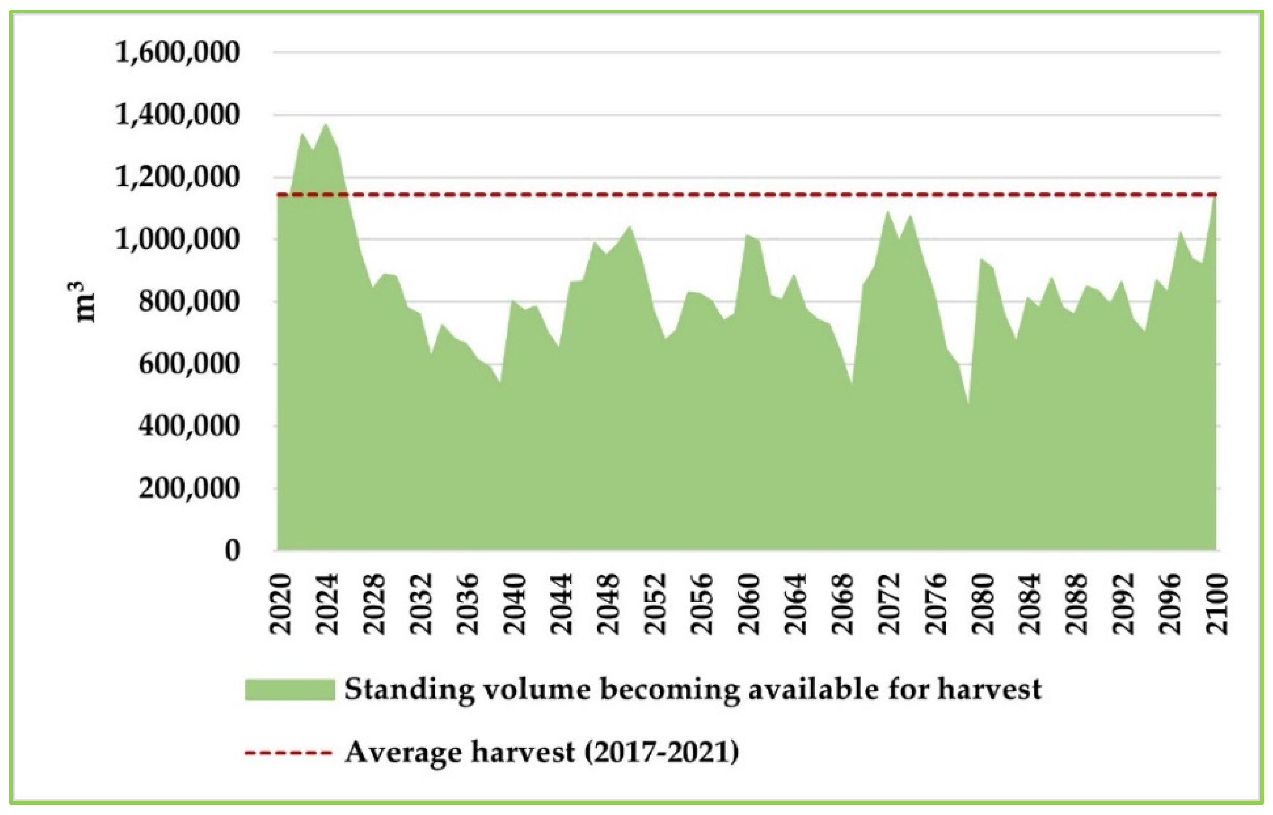 Forests 14 01516 g0a10