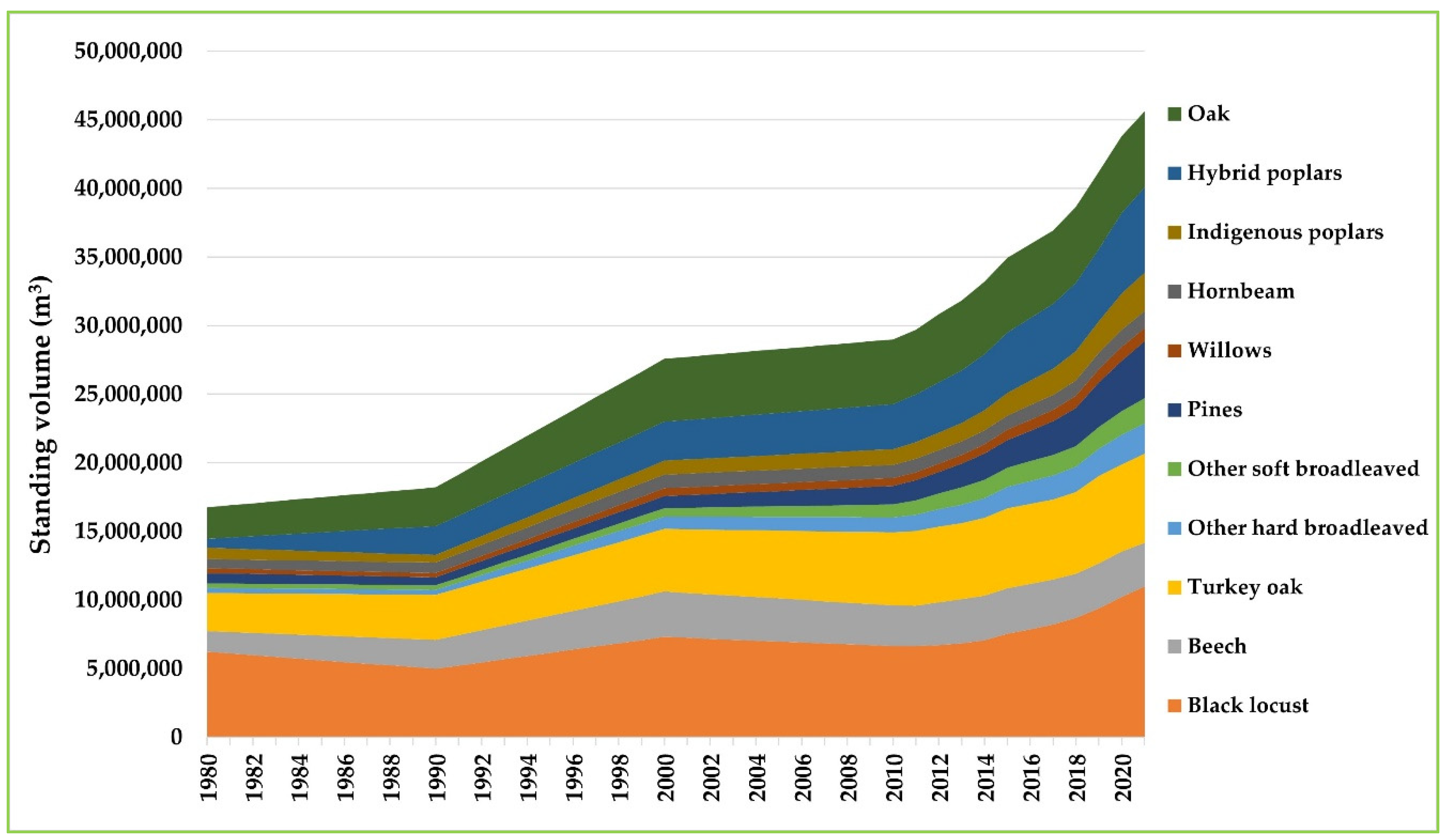 Forests 14 01516 g0a2