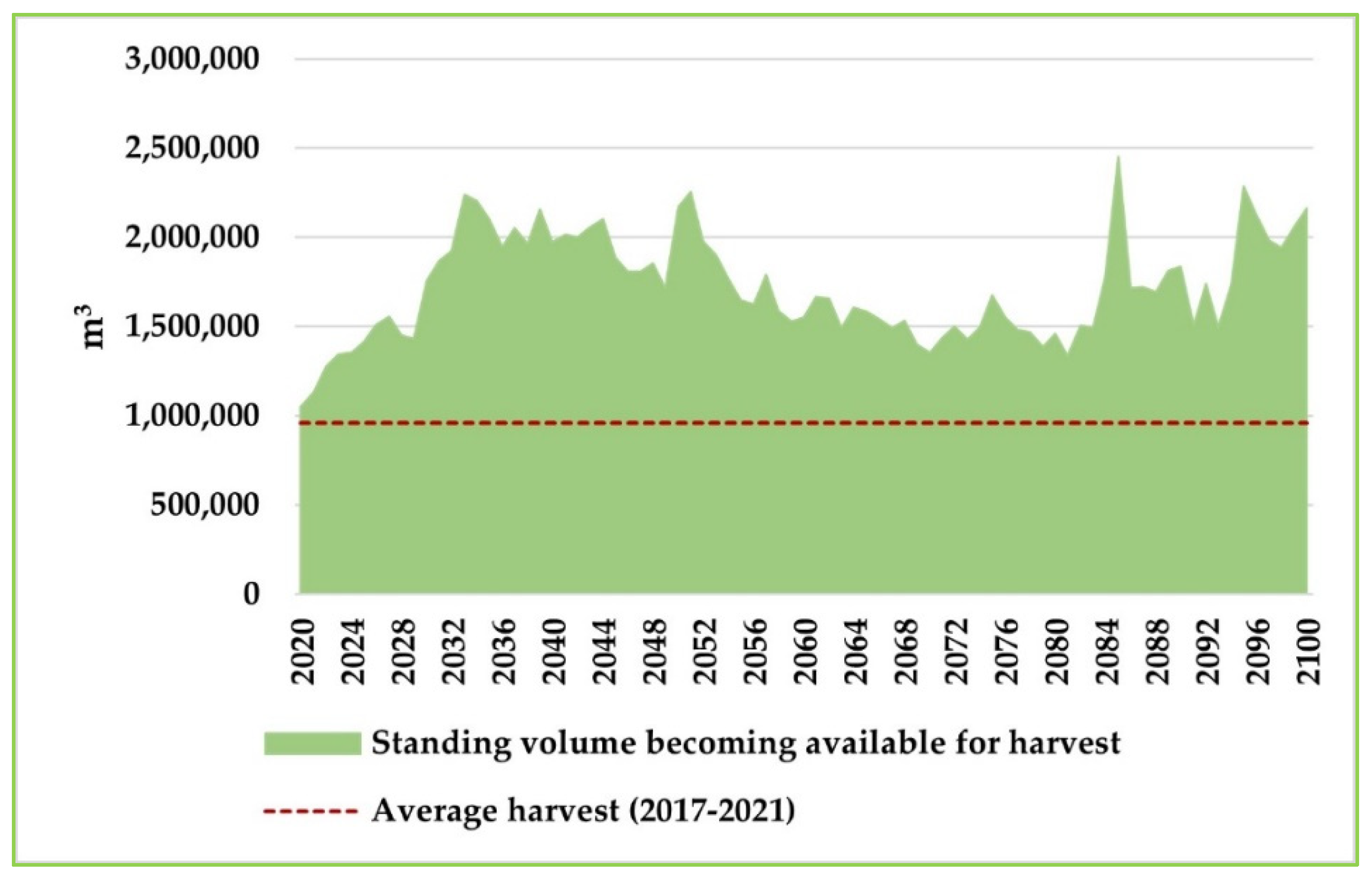 Forests 14 01516 g0a3