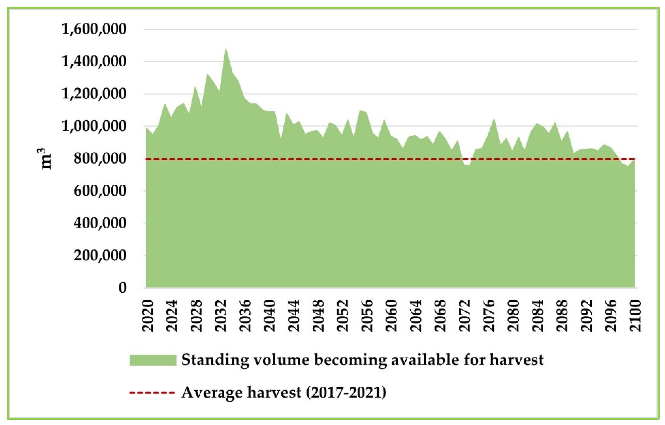 Forests 14 01516 g0a4