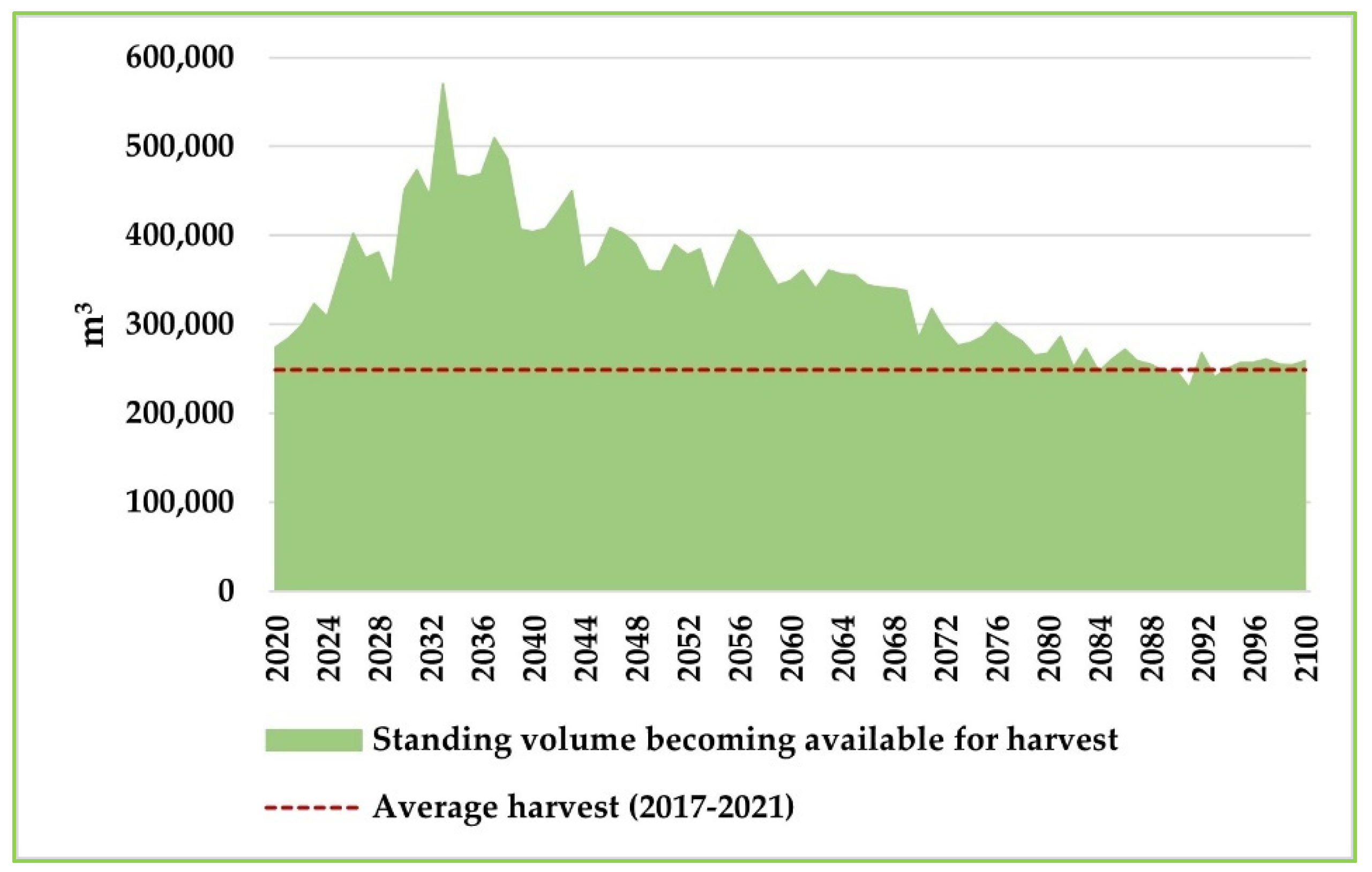 Forests 14 01516 g0a6