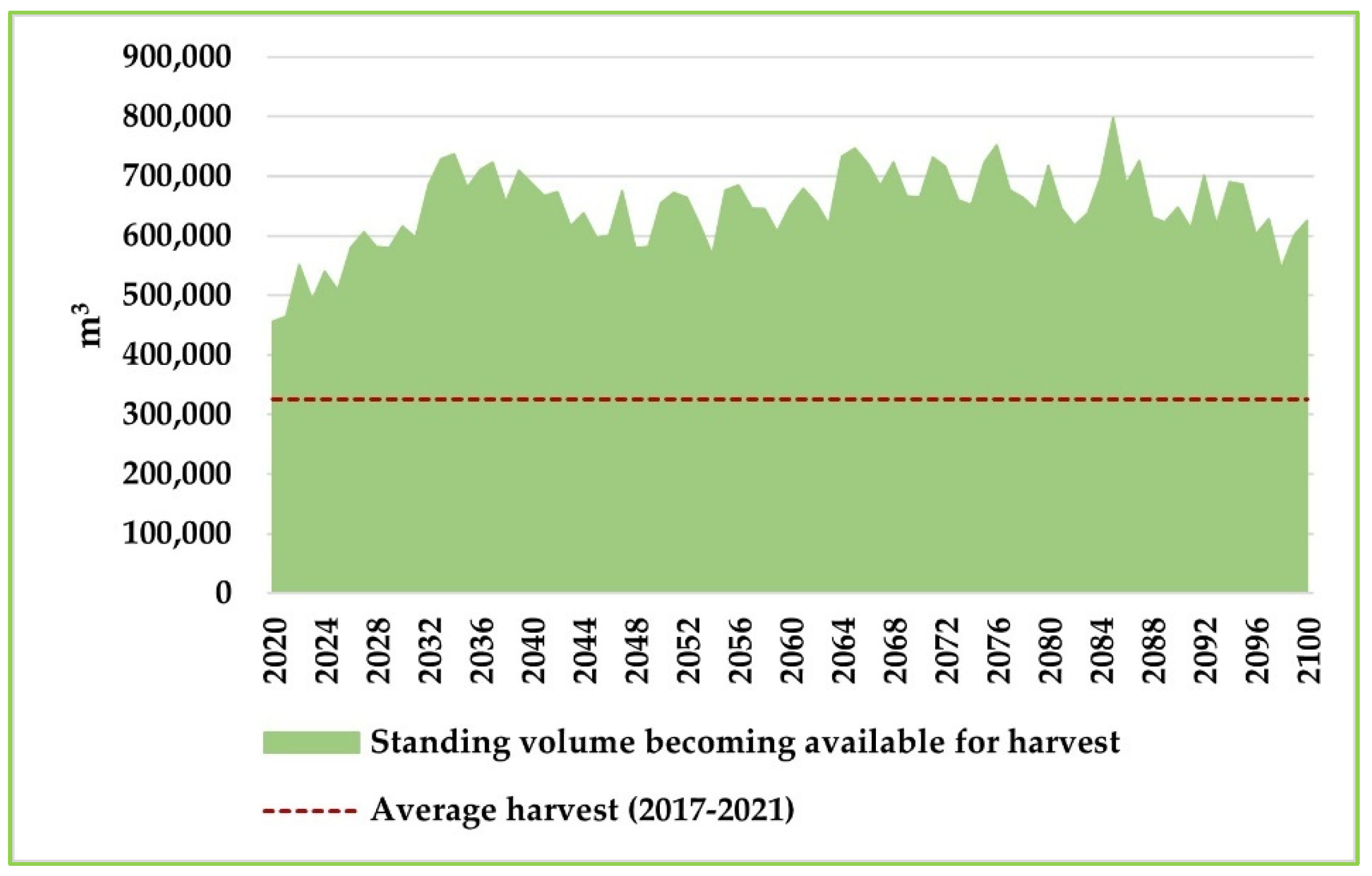 Forests 14 01516 g0a7