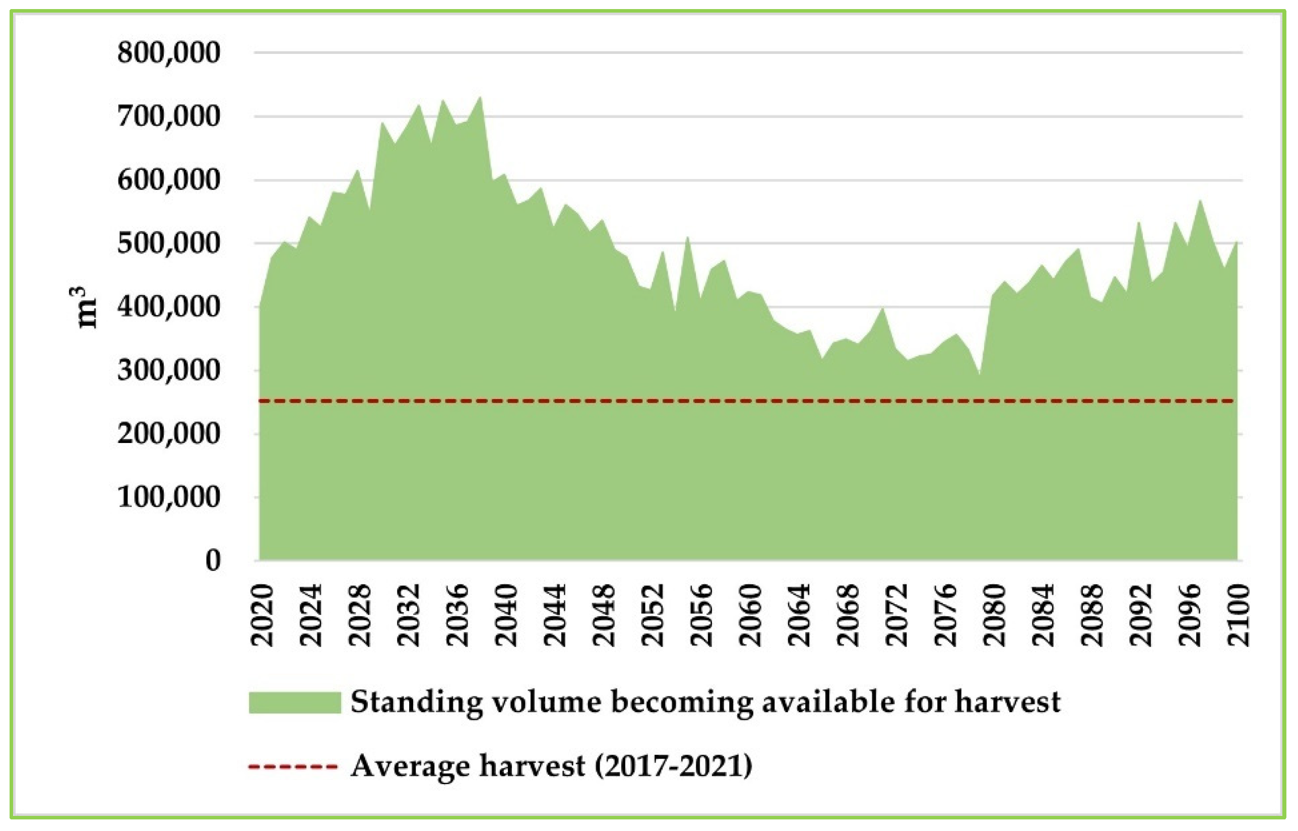 Forests 14 01516 g0a8