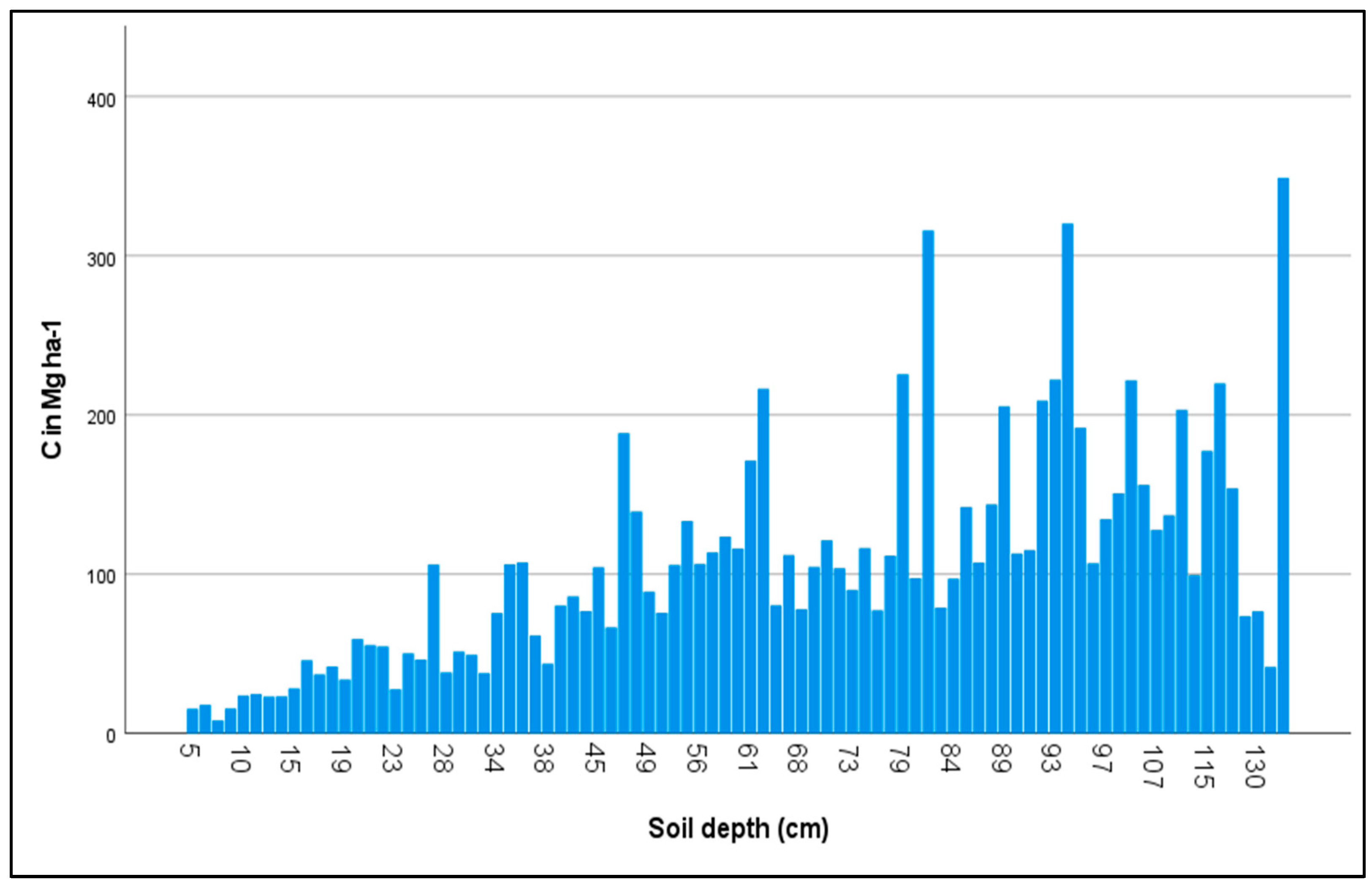 Forests 14 01518 g002