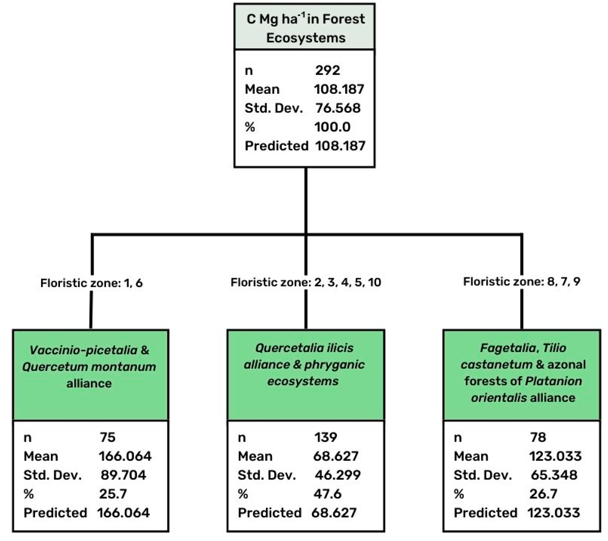 Forests 14 01518 g004