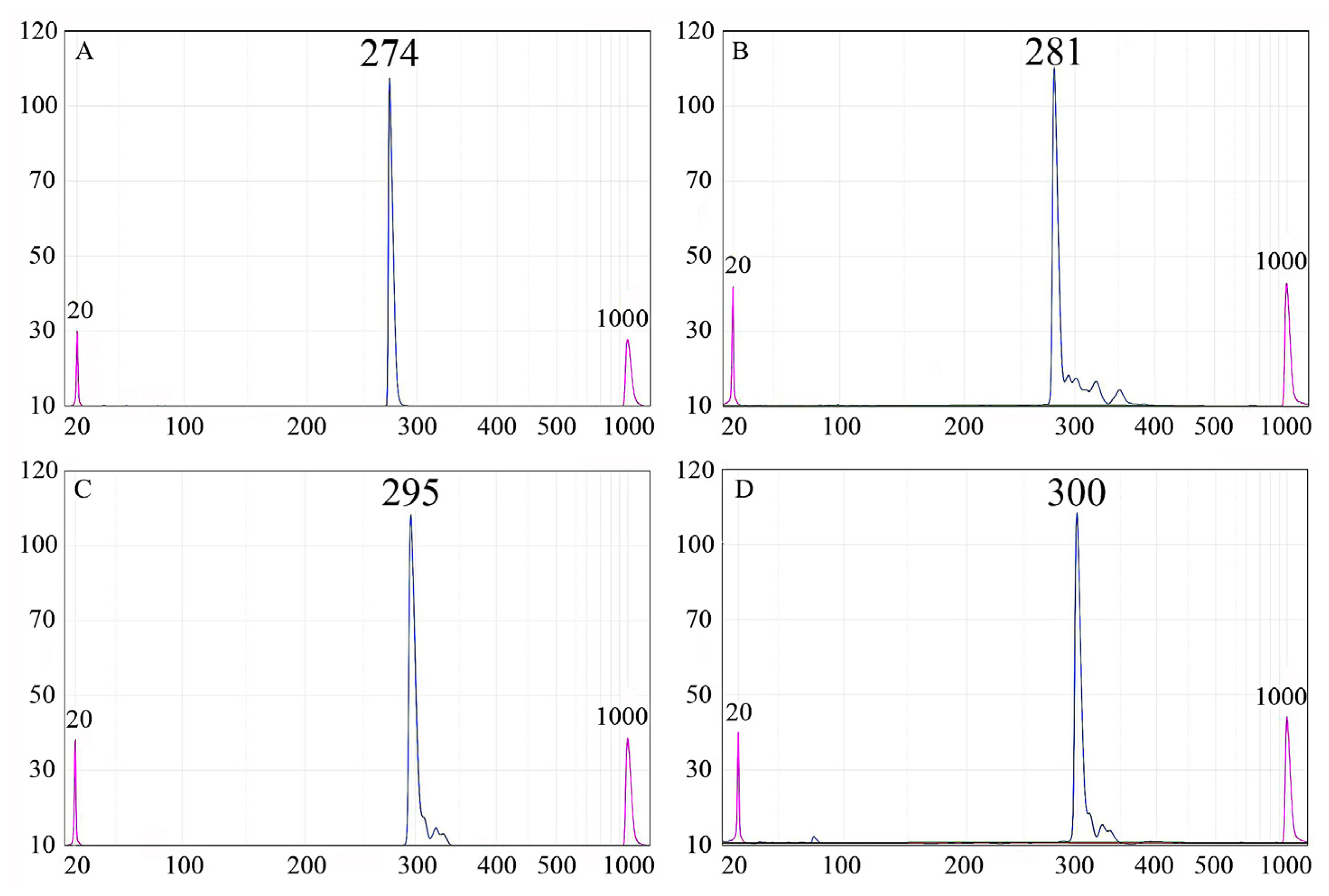 Forests 14 01519 g002