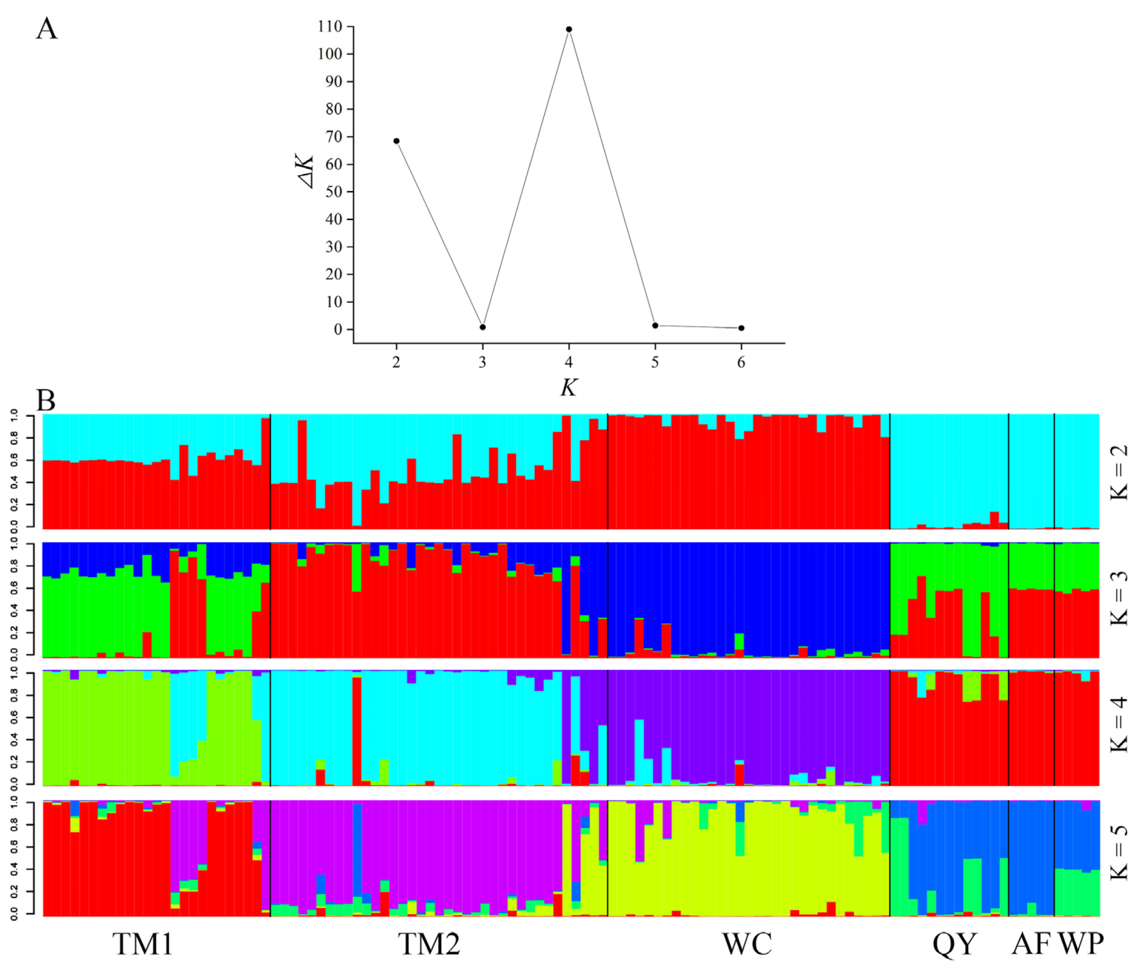 Forests 14 01519 g003