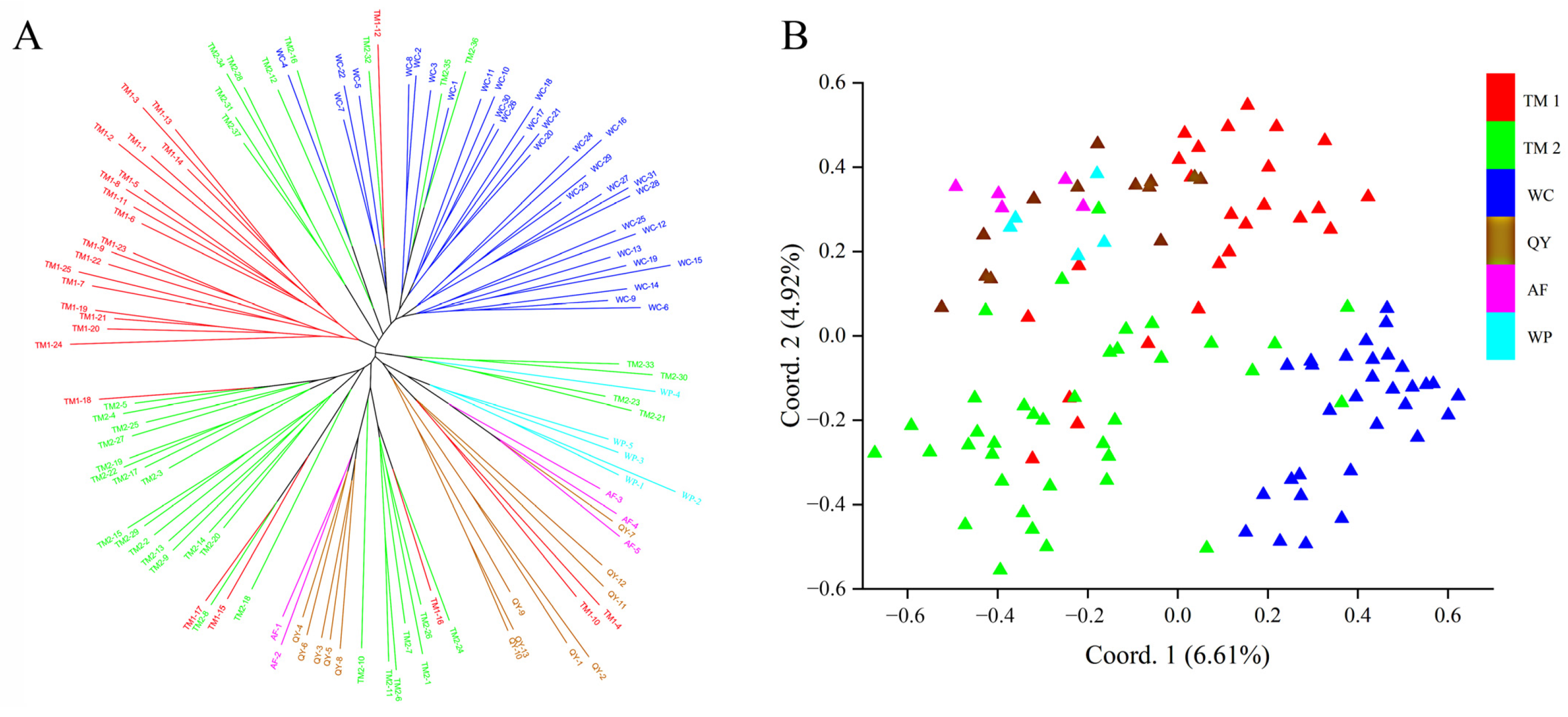 Forests 14 01519 g004