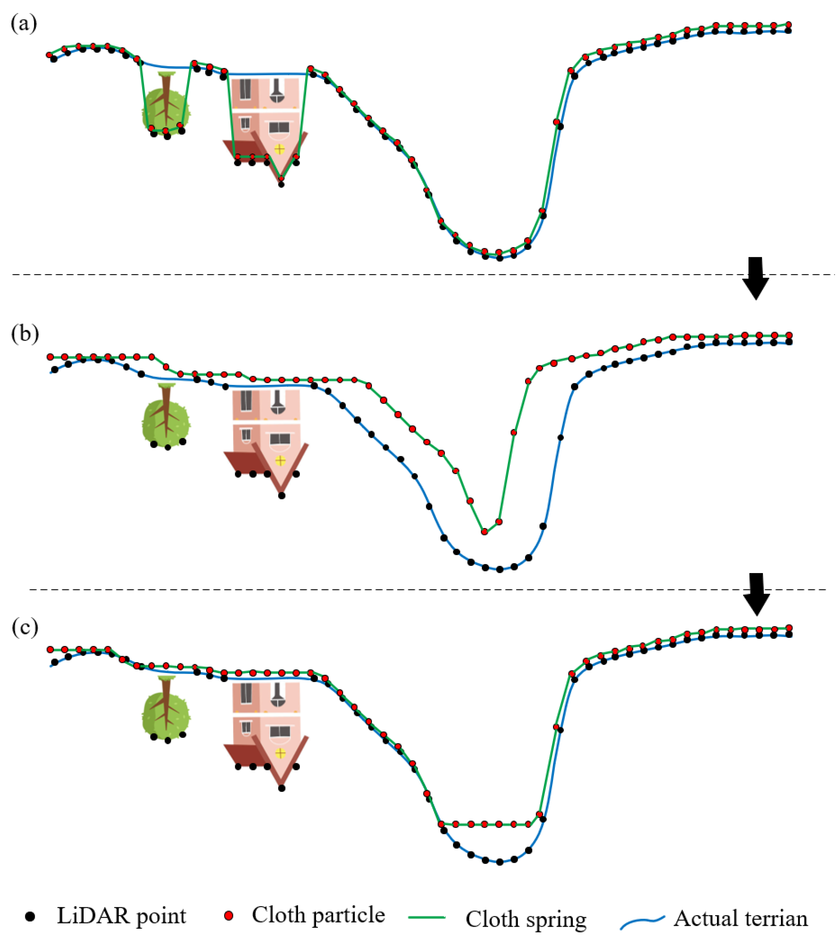 Forests 14 01520 g003 Forests 14 01520 g003
