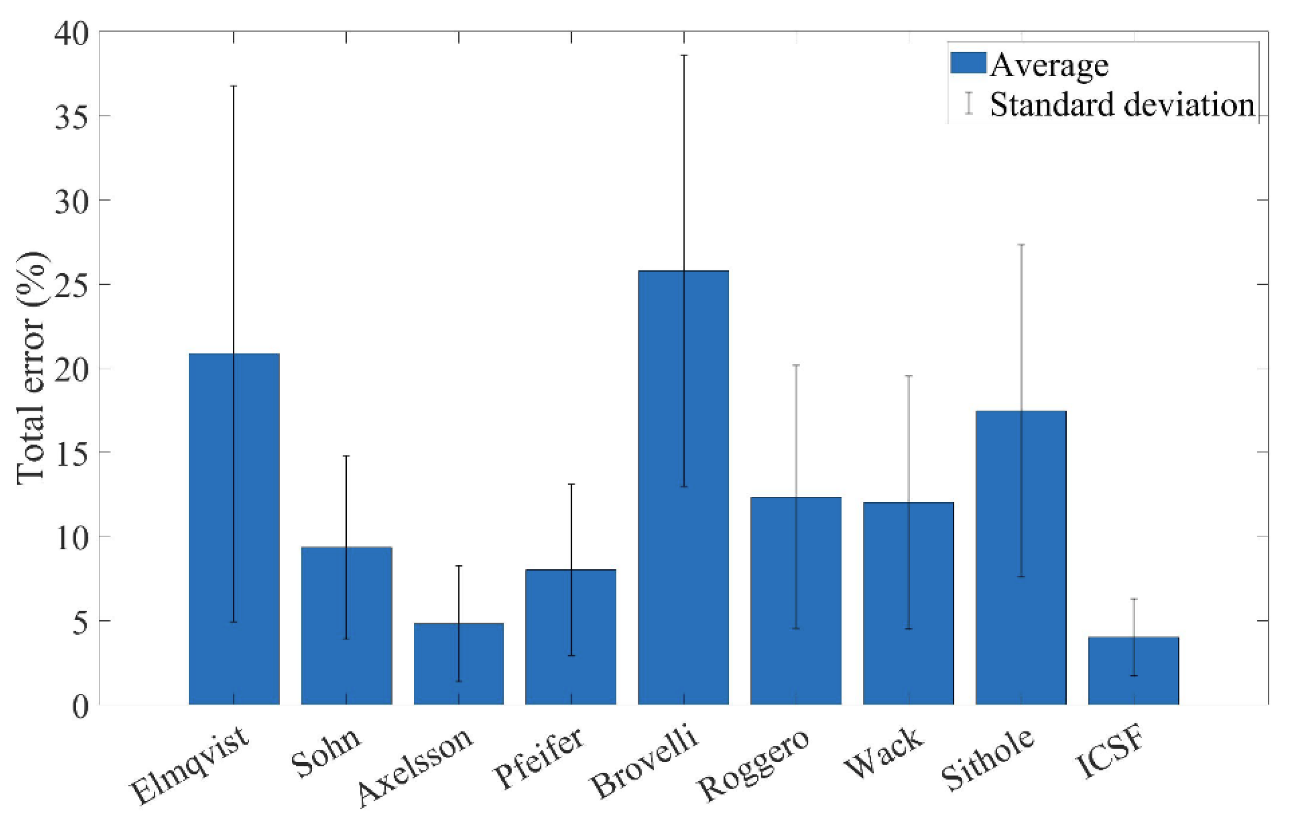 Forests 14 01520 g007 Forests 14 01520 g007