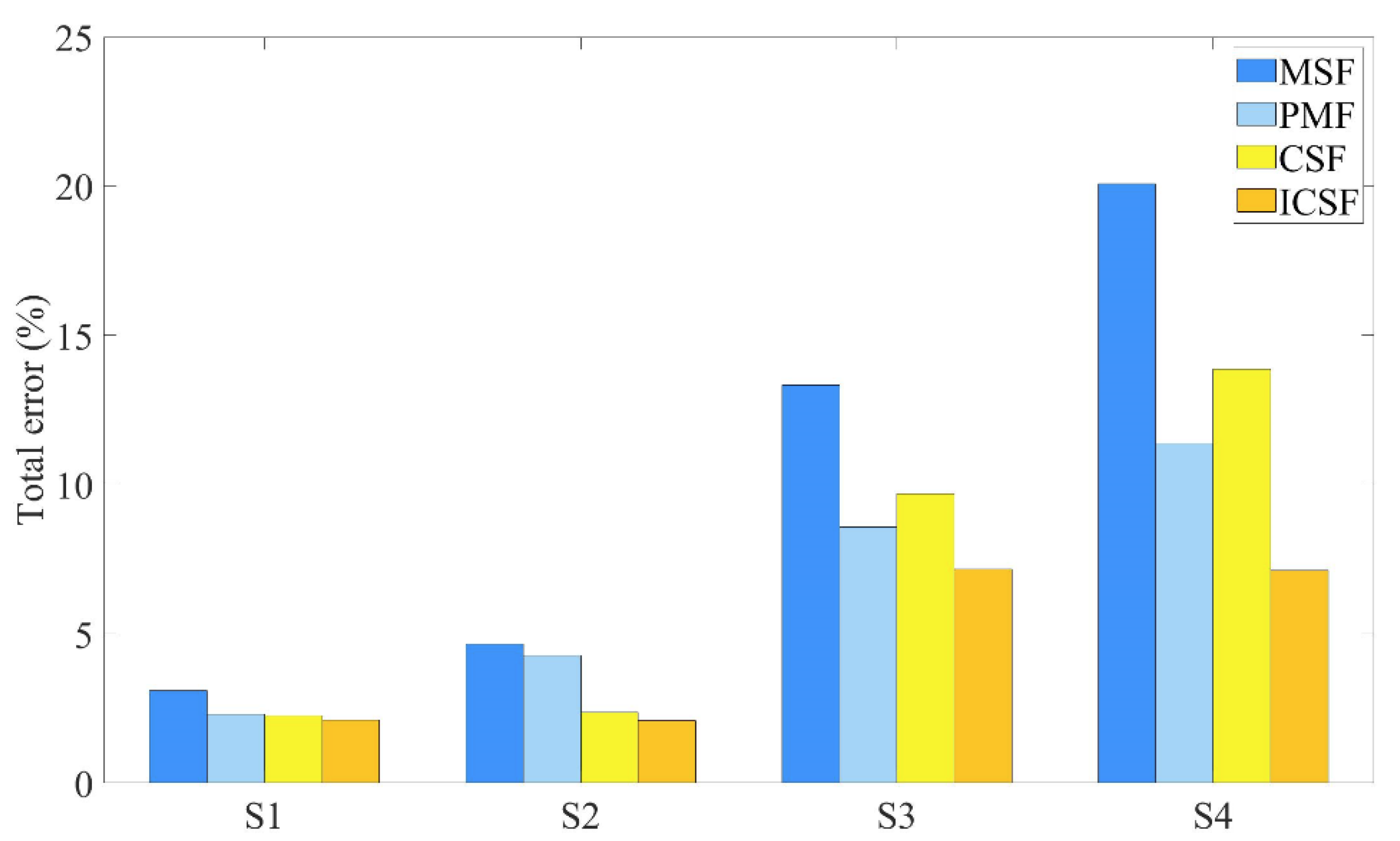 Forests 14 01520 g008 Forests 14 01520 g008