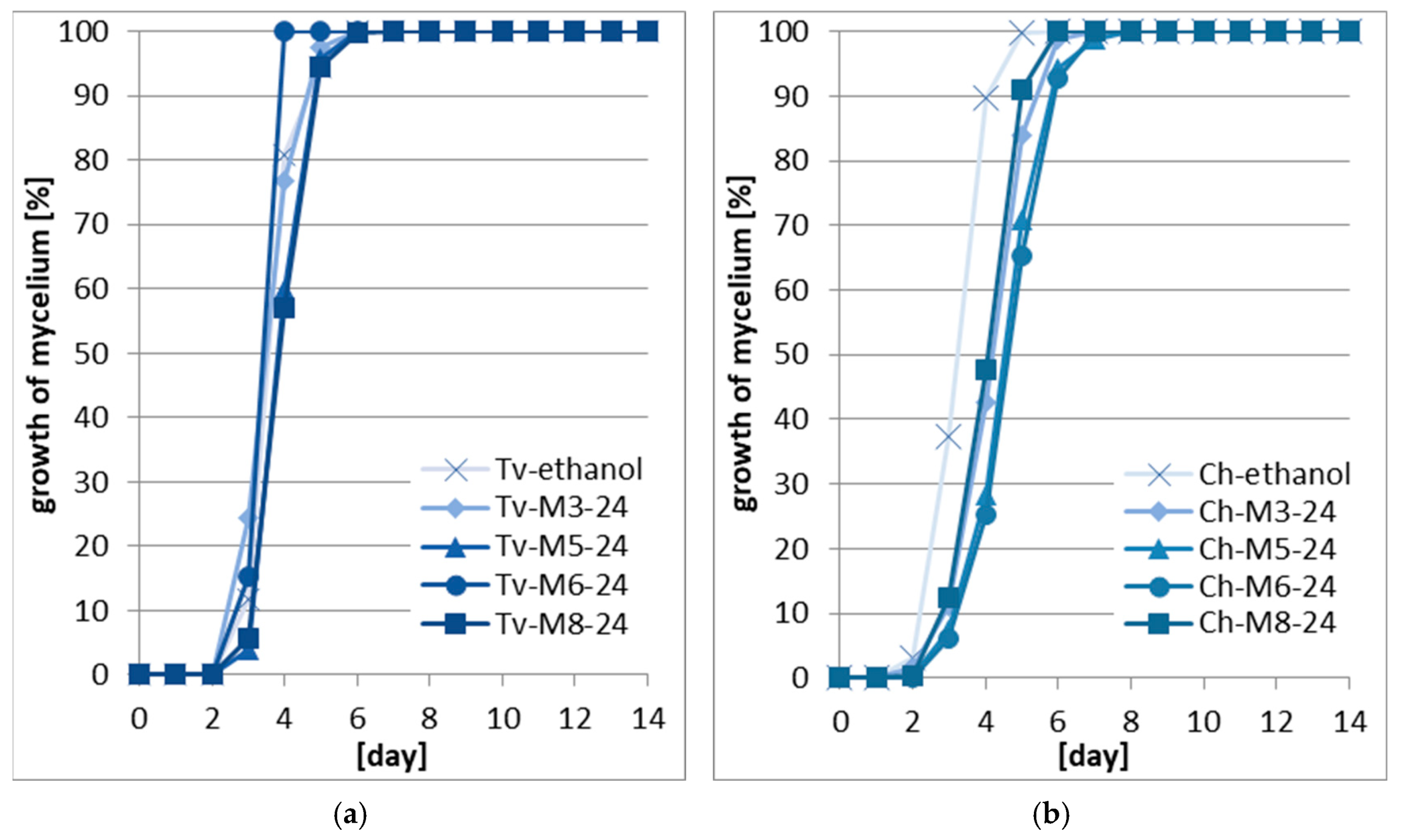 Forests 14 01522 g002 Forests 14 01522 g002