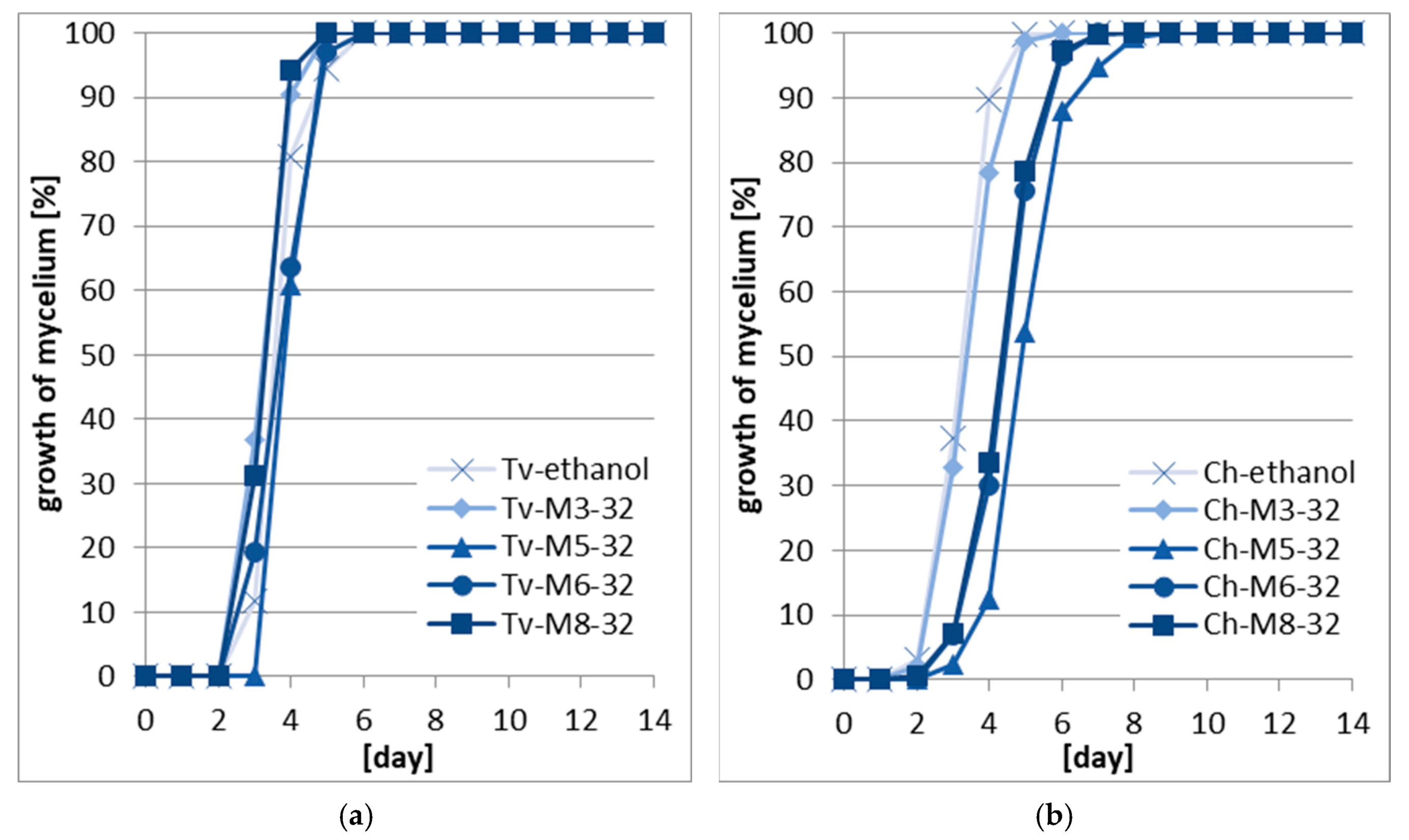 Forests 14 01522 g003 Forests 14 01522 g003