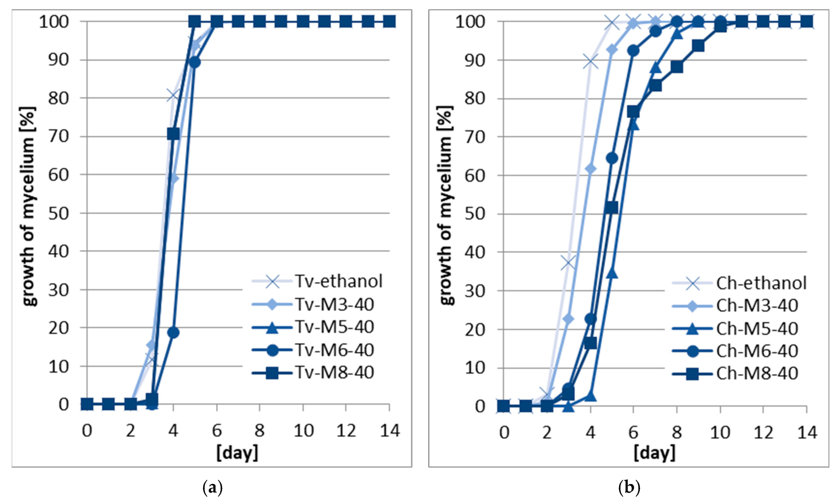 Forests 14 01522 g004 Forests 14 01522 g004