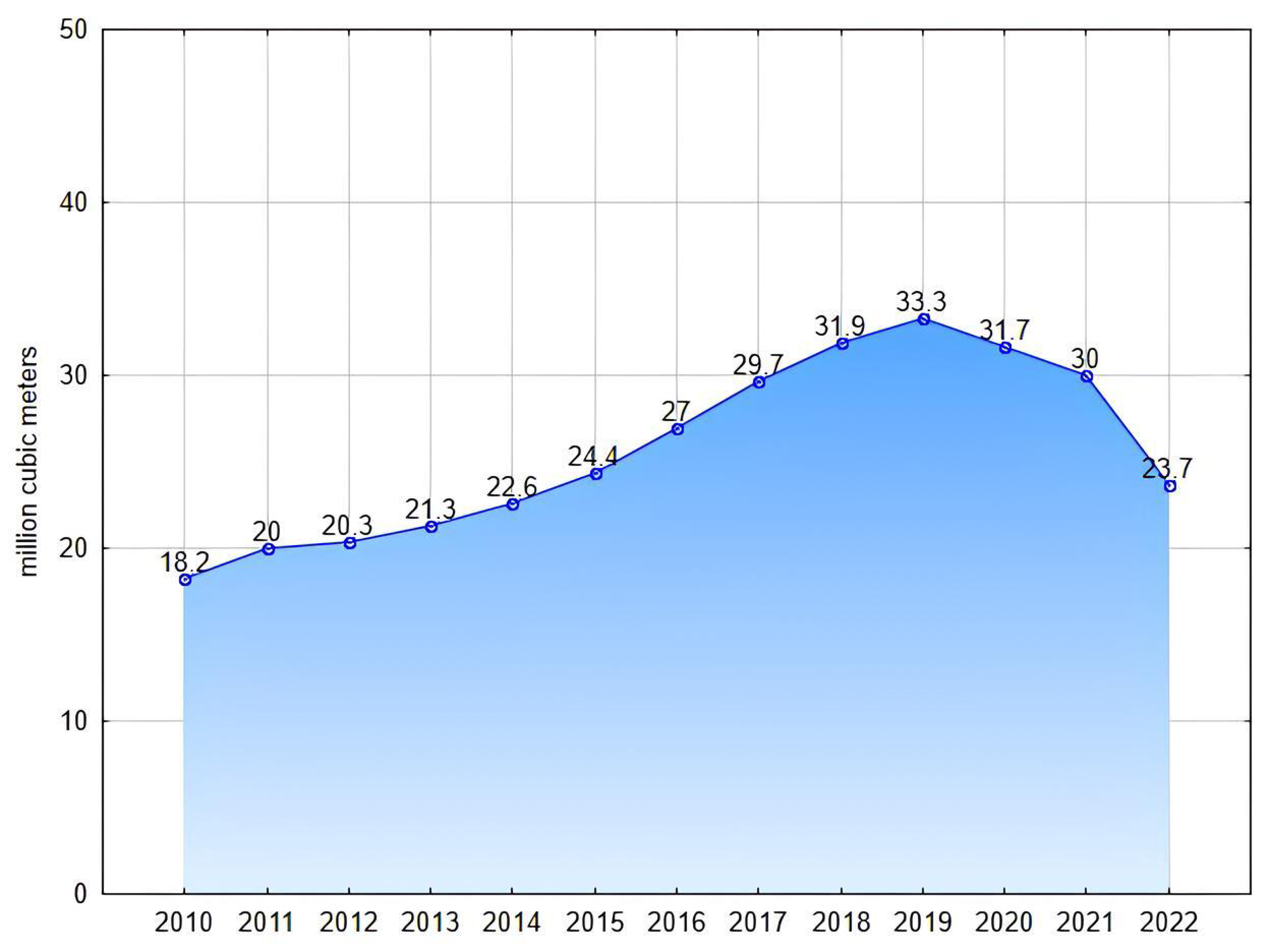 Forests 14 01524 g001