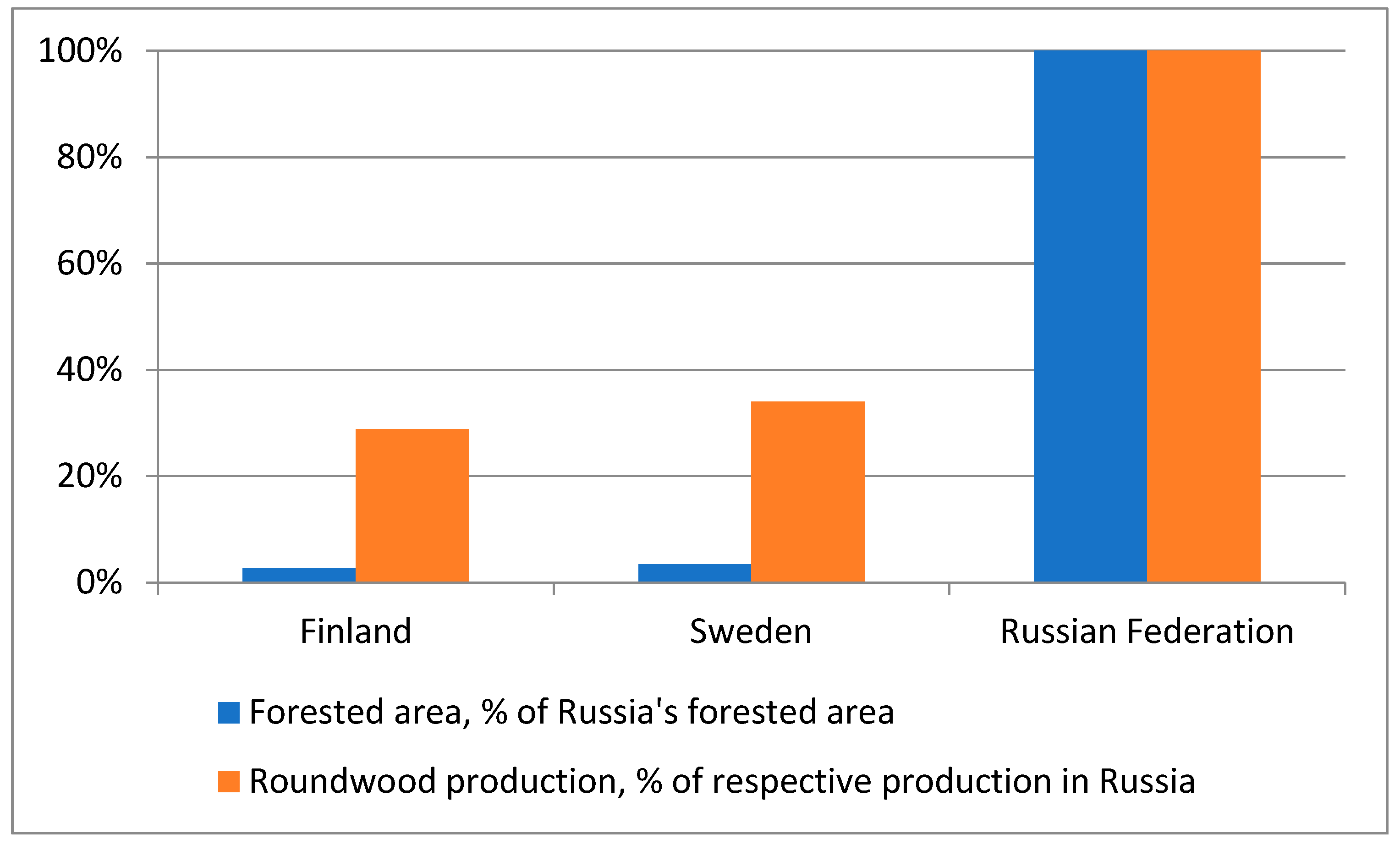 Forests 14 01524 g002