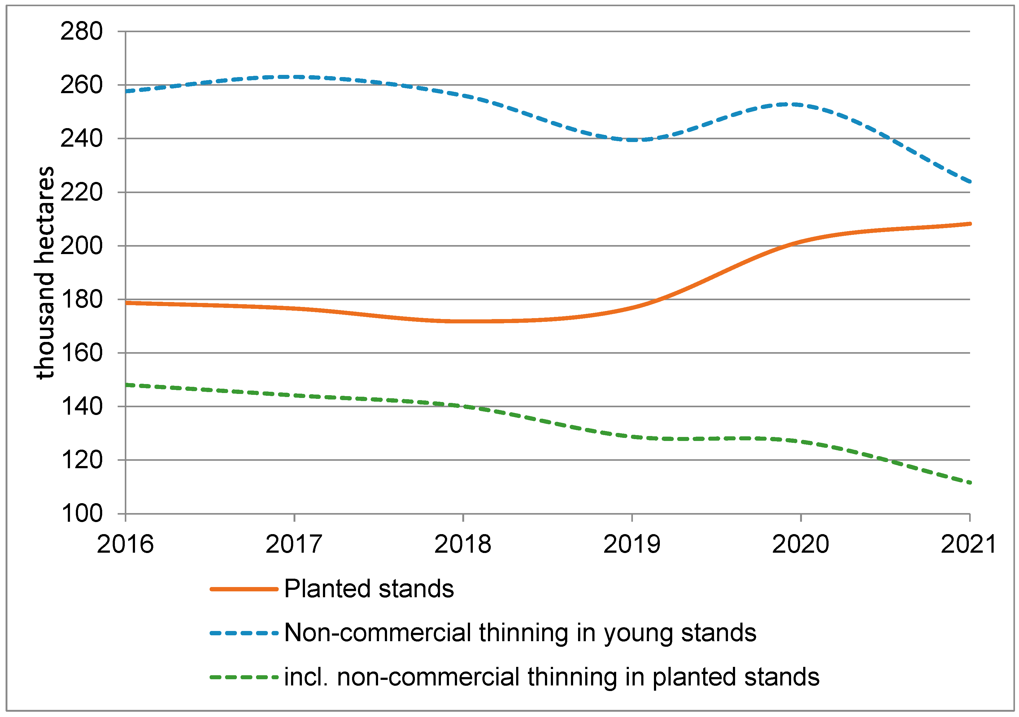 Forests 14 01524 g003