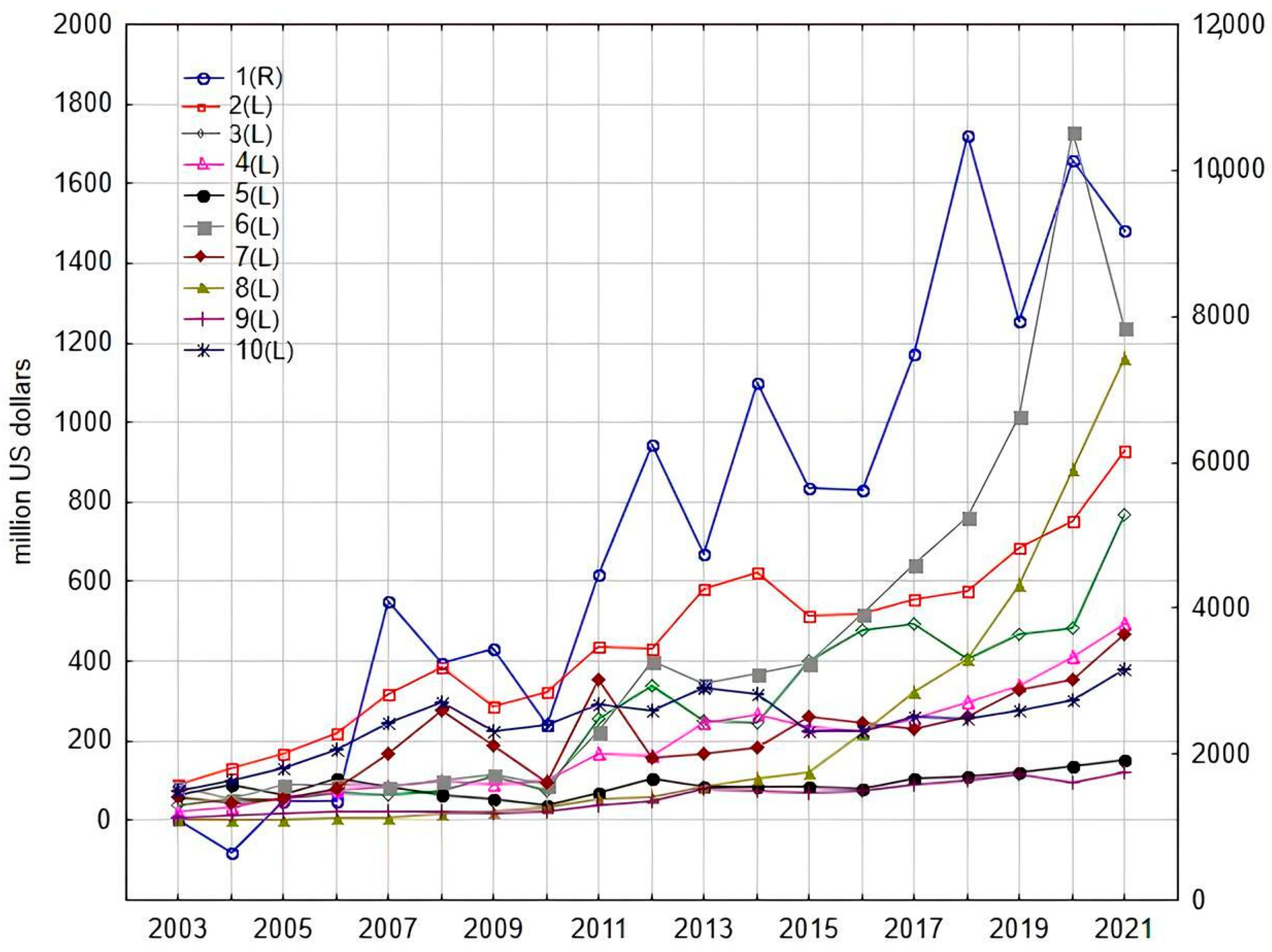 Forests 14 01524 g004