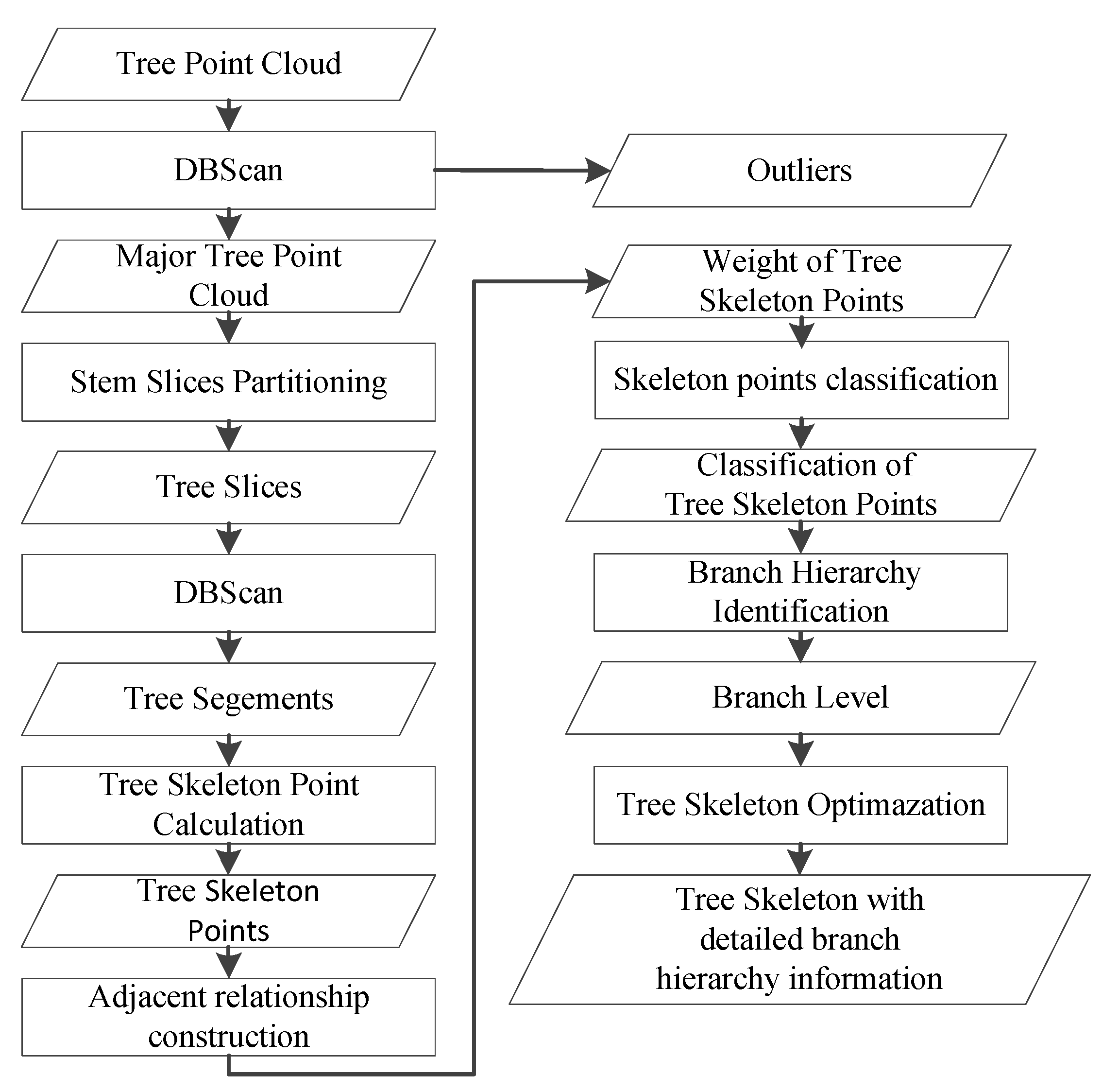 Forests 14 01525 g007 Forests 14 01525 g007