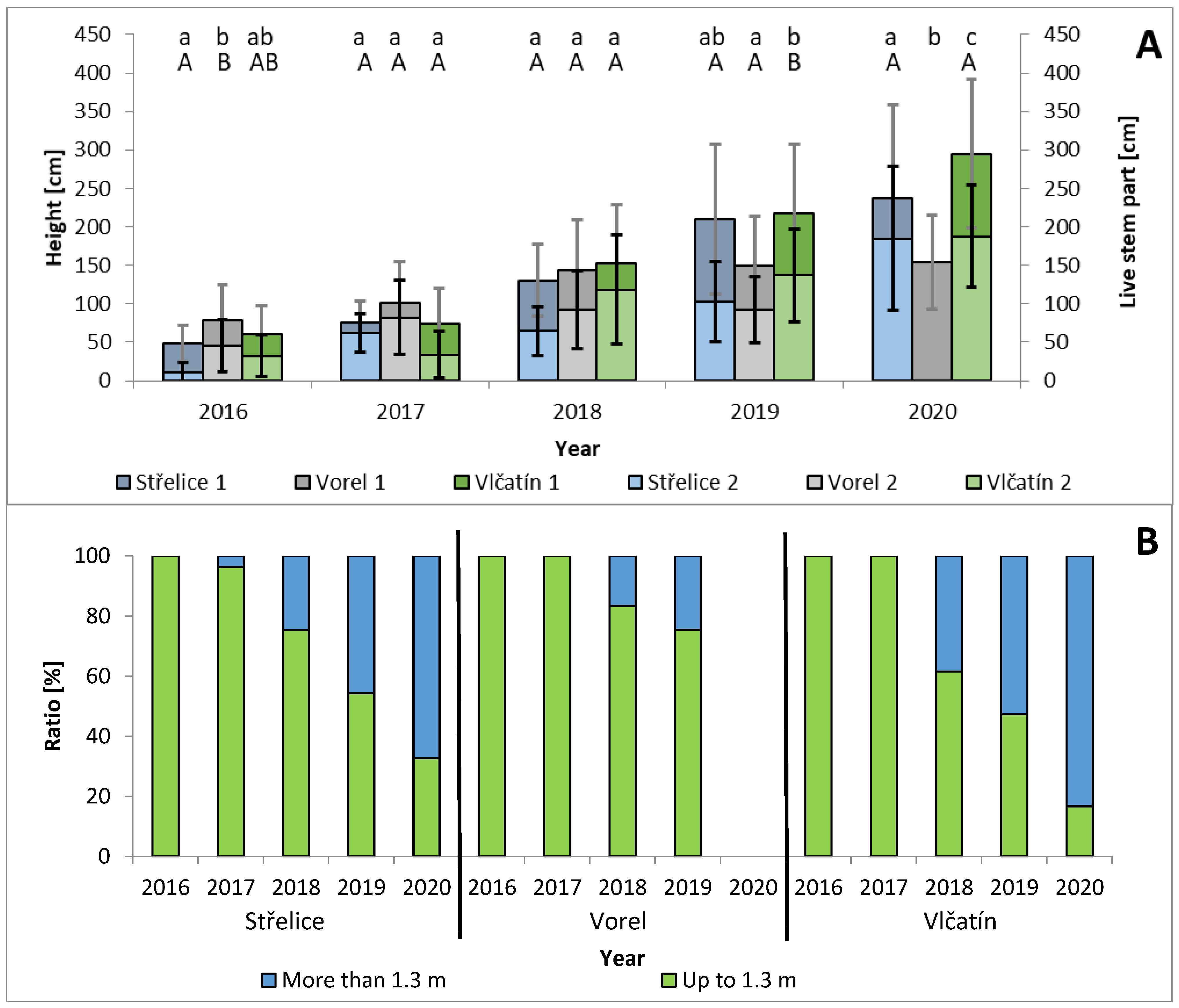 Forests 14 01526 g001