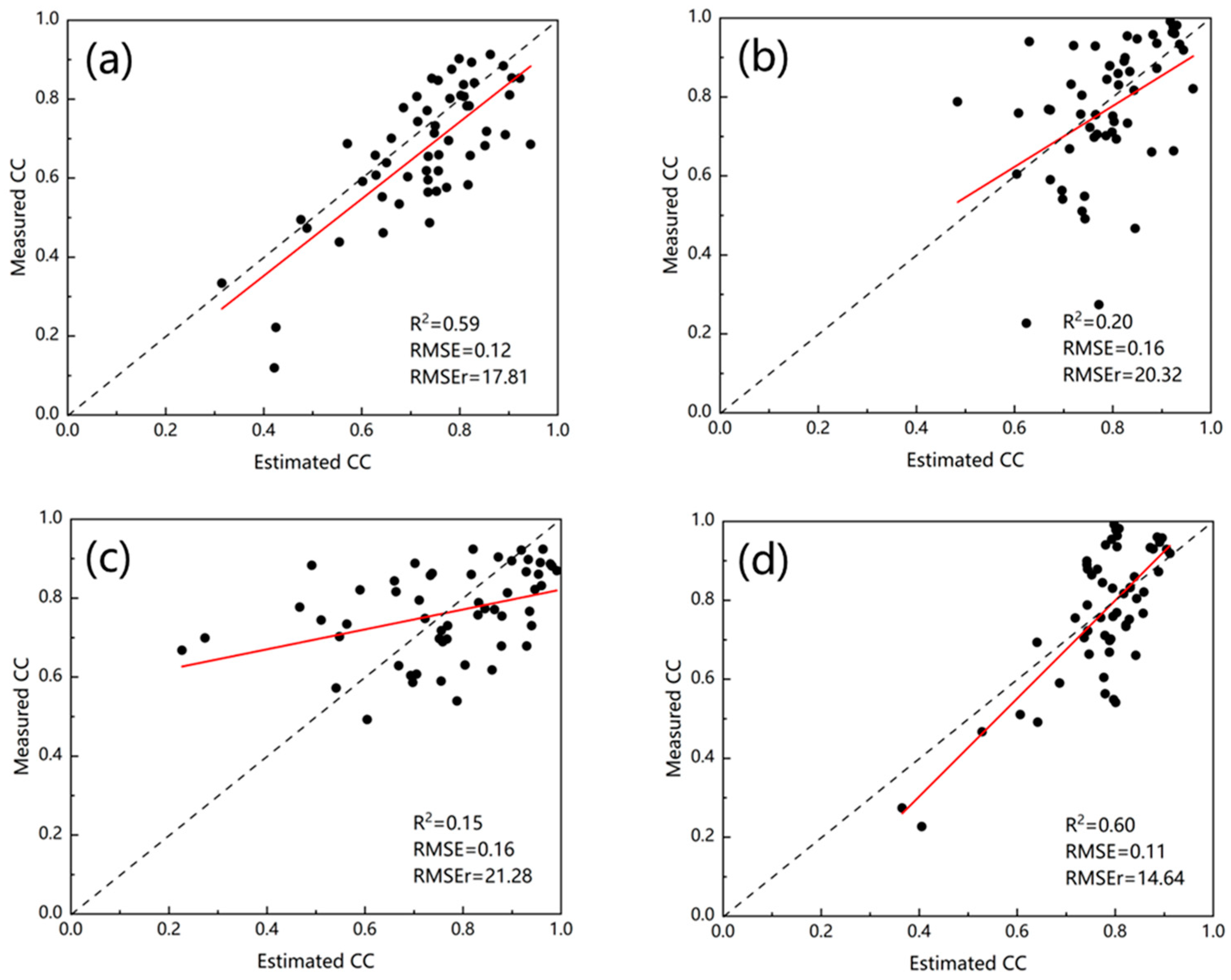 Forests 14 01527 g003 Forests 14 01527 g003