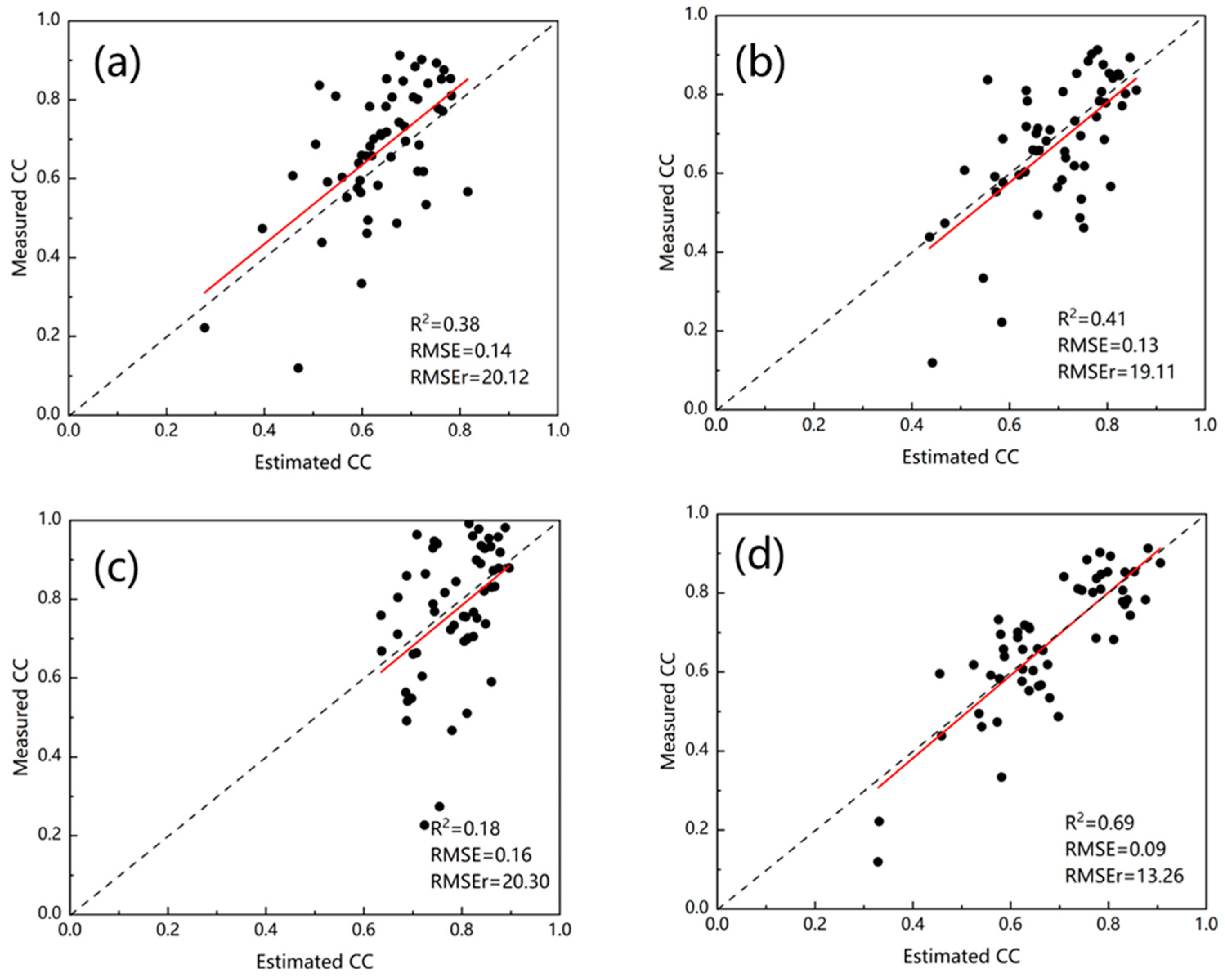 Forests 14 01527 g004 Forests 14 01527 g004
