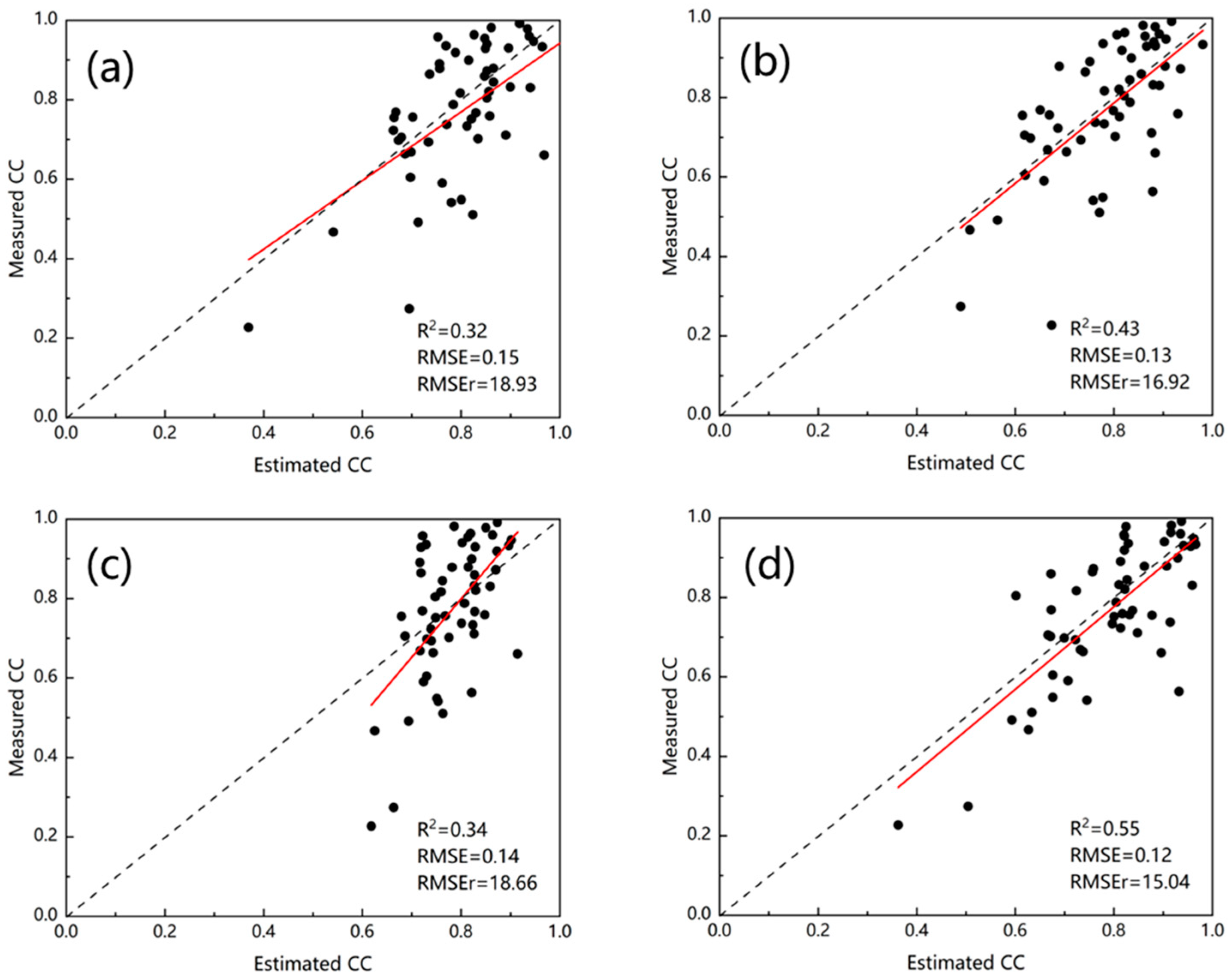 Forests 14 01527 g005 Forests 14 01527 g005