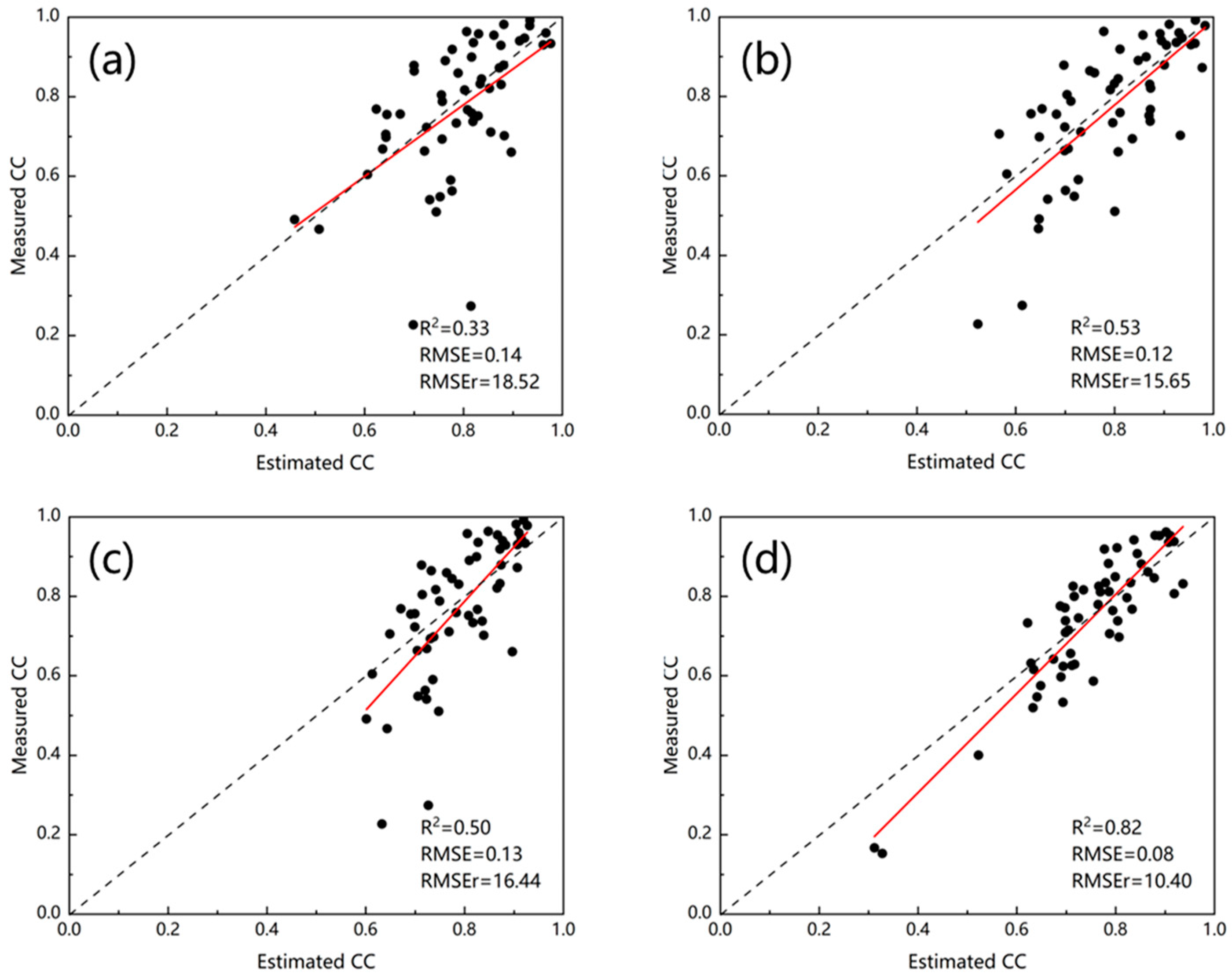 Forests 14 01527 g006 Forests 14 01527 g006