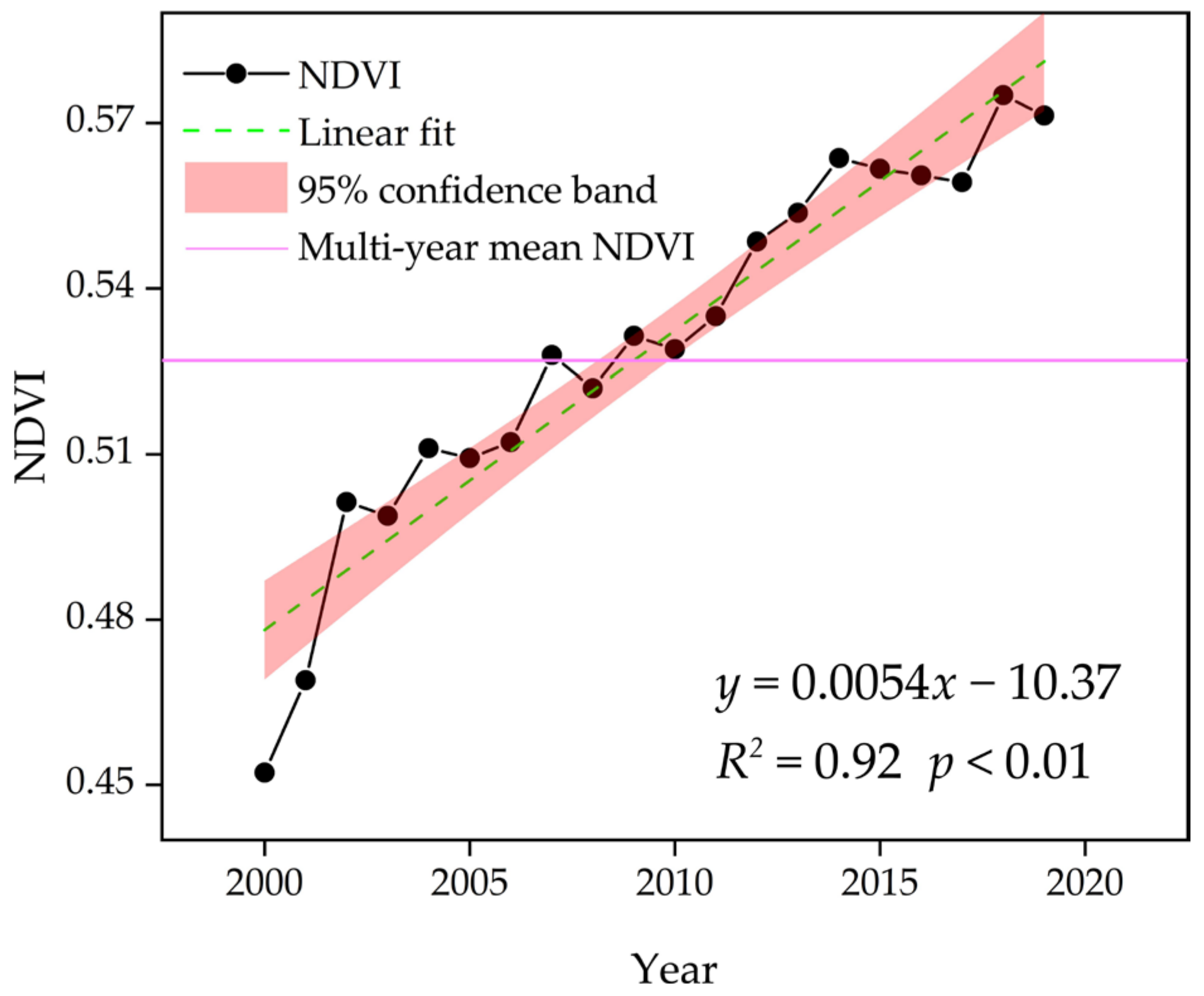 Forests 14 01528 g003 Forests 14 01528 g003