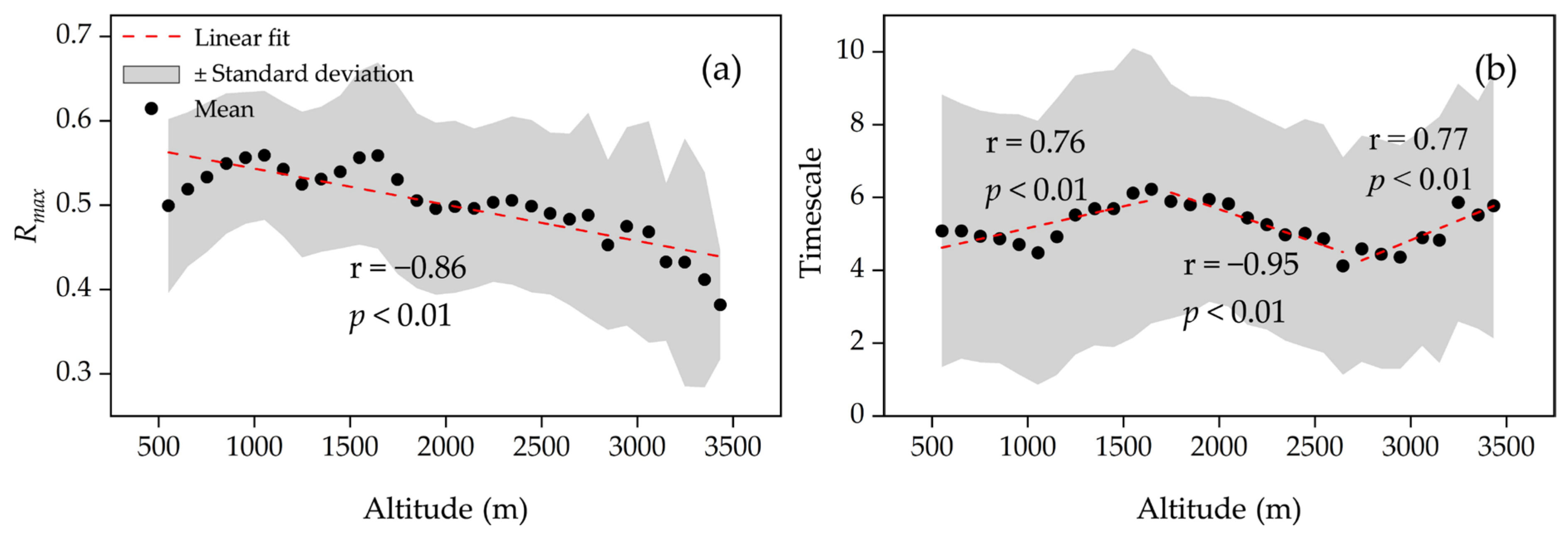Forests 14 01528 g006 Forests 14 01528 g006