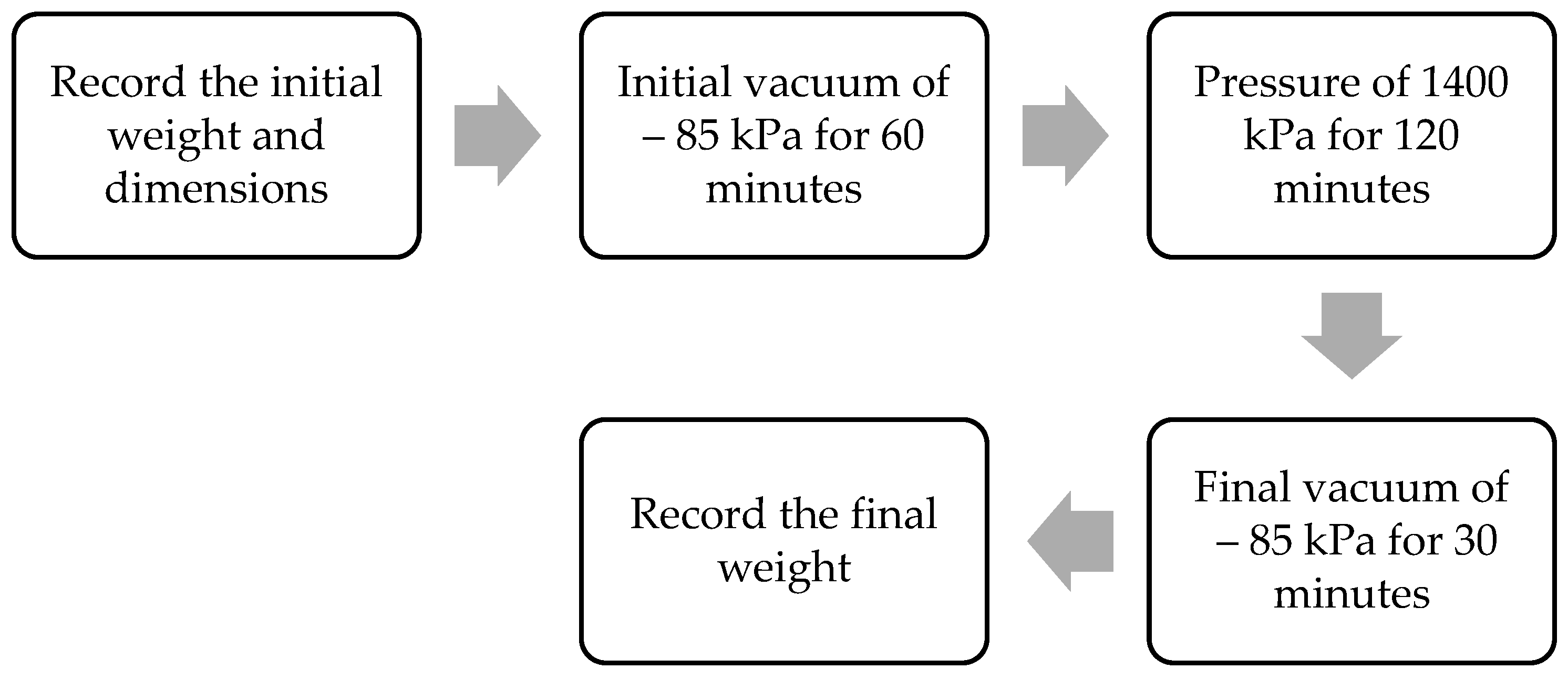 Forests 14 01529 g007 Forests 14 01529 g007
