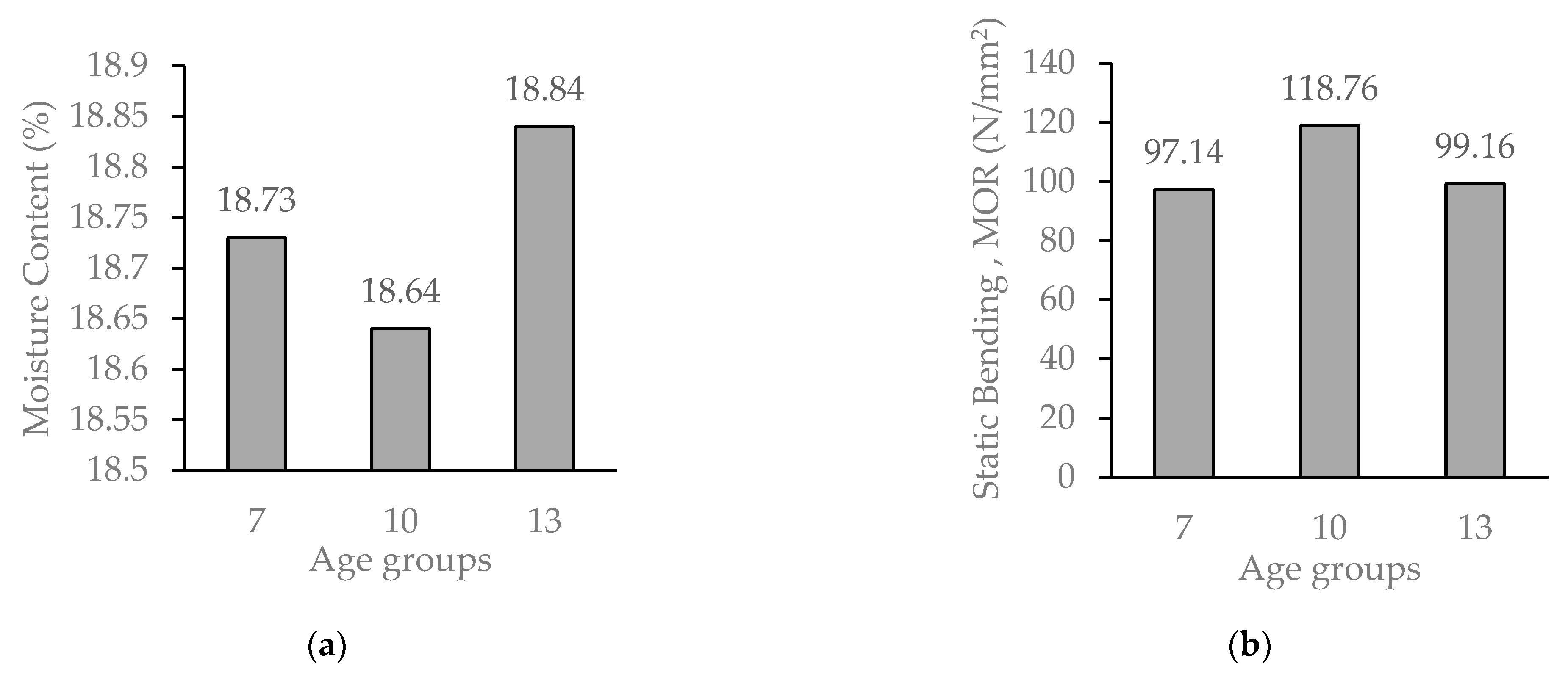 Forests 14 01529 g008a Forests 14 01529 g008a