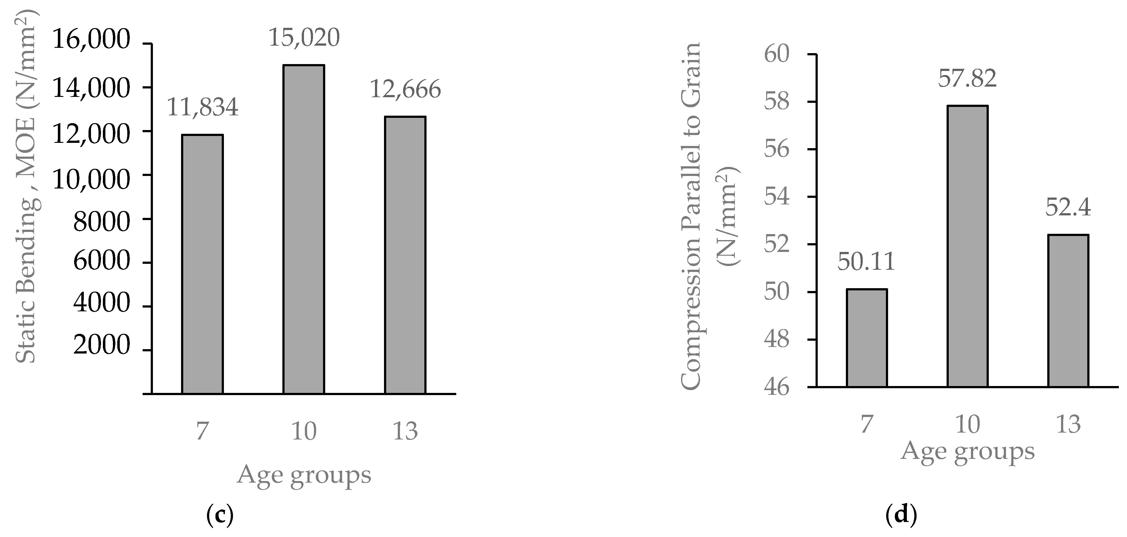 Forests 14 01529 g008b Forests 14 01529 g008b