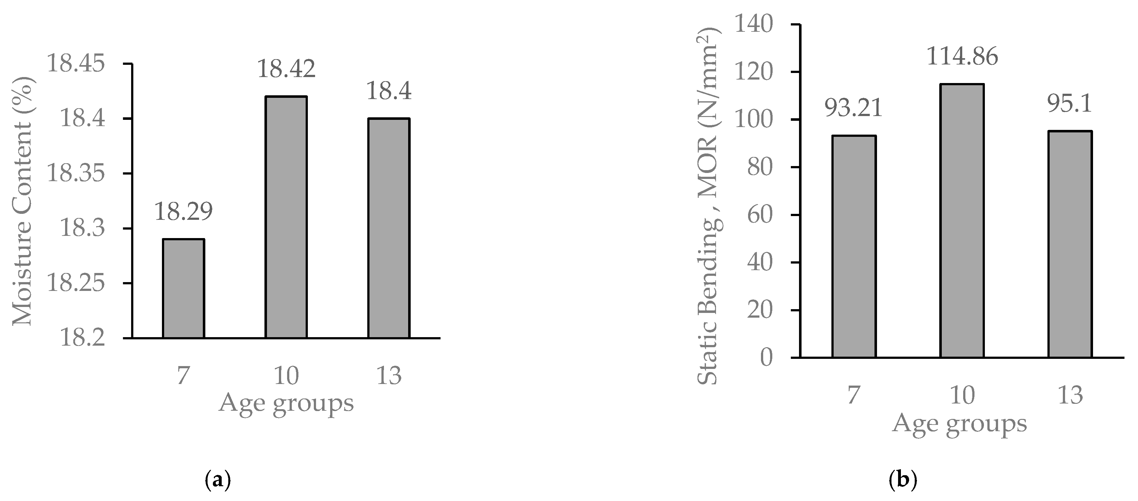 Forests 14 01529 g009a Forests 14 01529 g009a