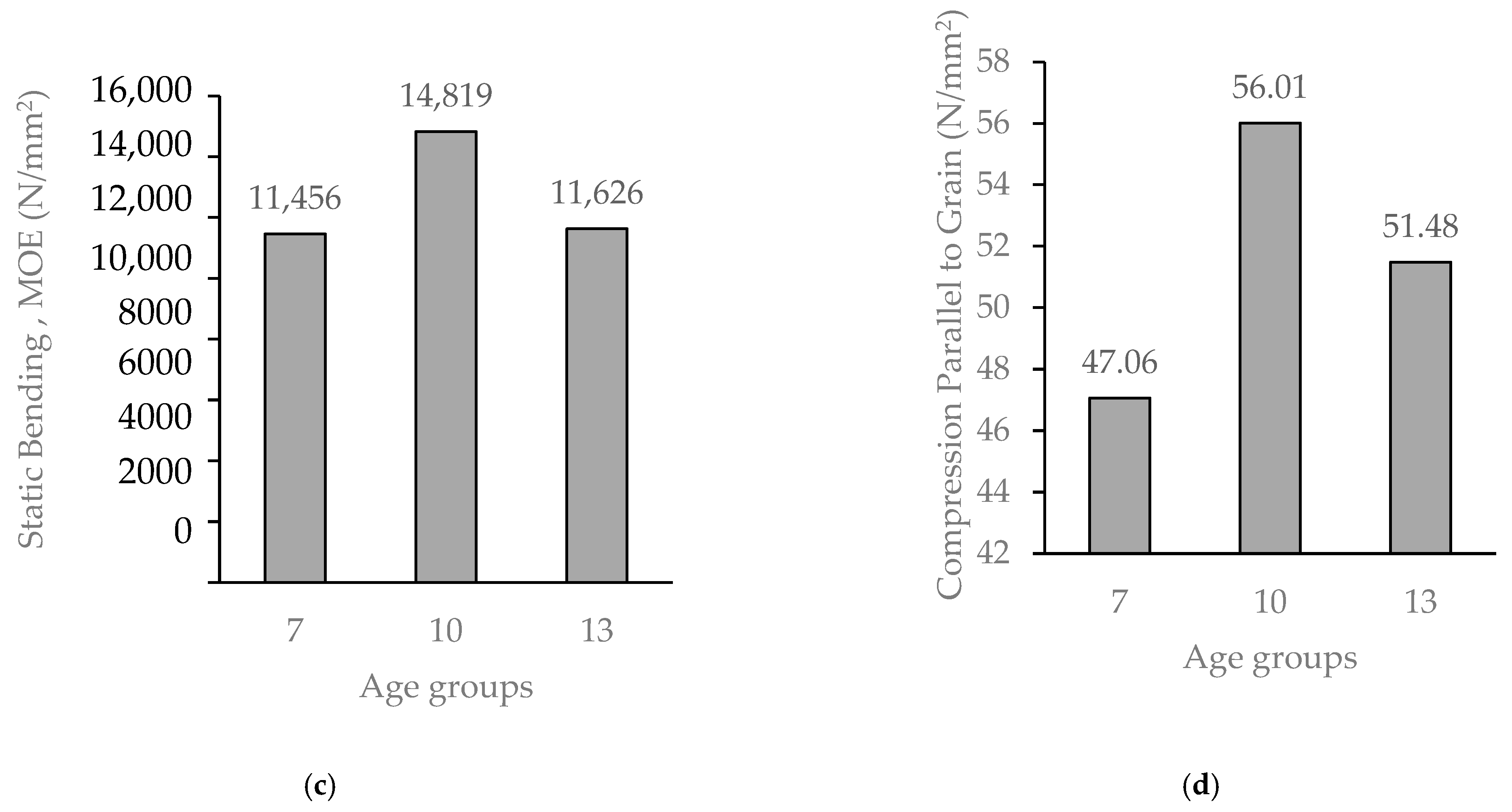 Forests 14 01529 g009b Forests 14 01529 g009b