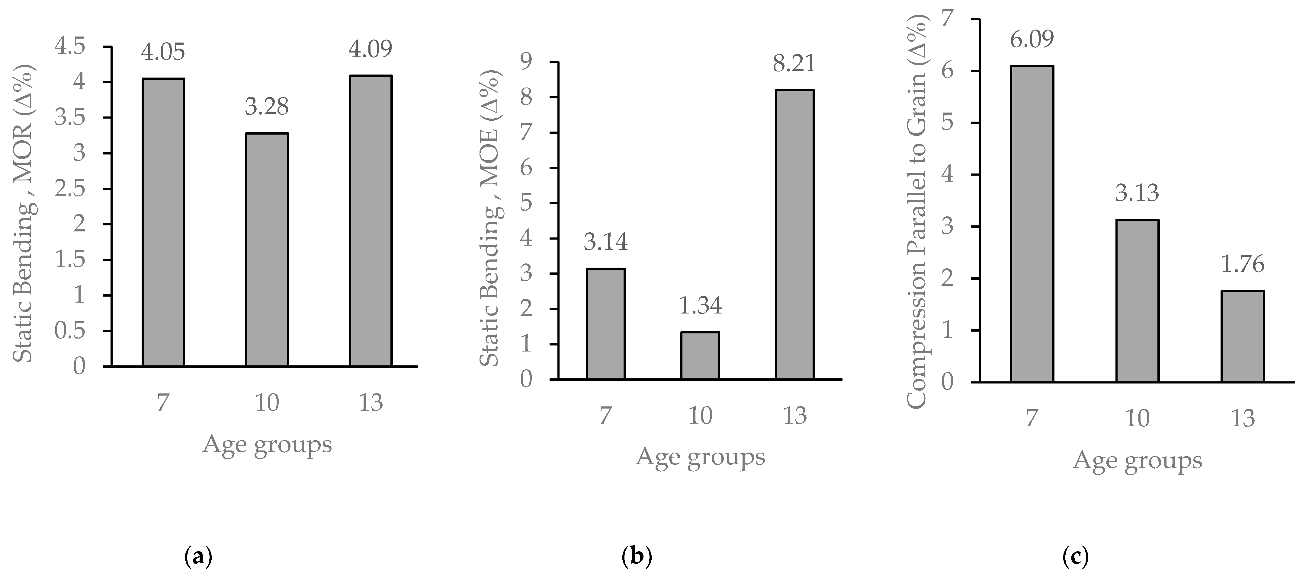 Forests 14 01529 g010 Forests 14 01529 g010