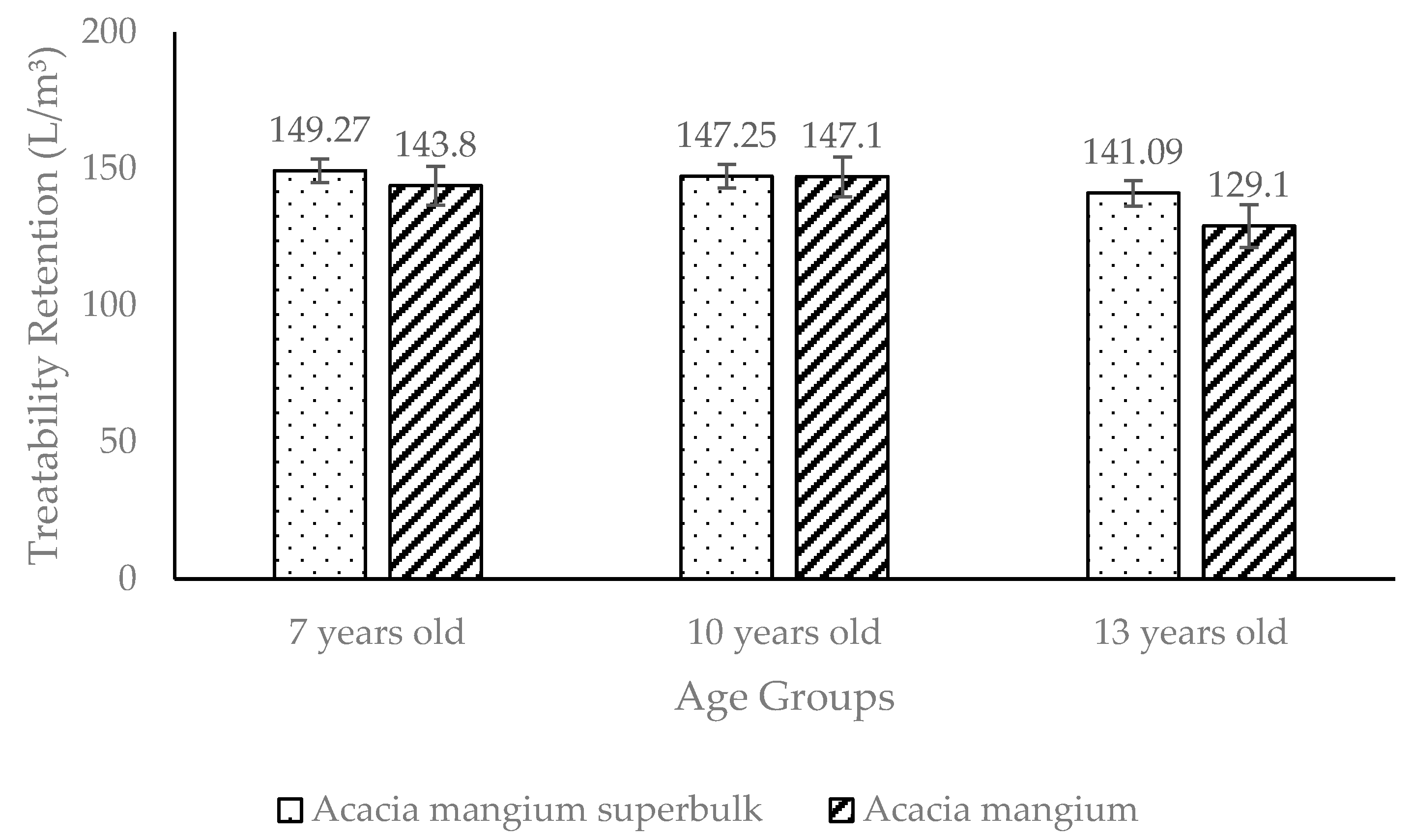 Forests 14 01529 g011 Forests 14 01529 g011
