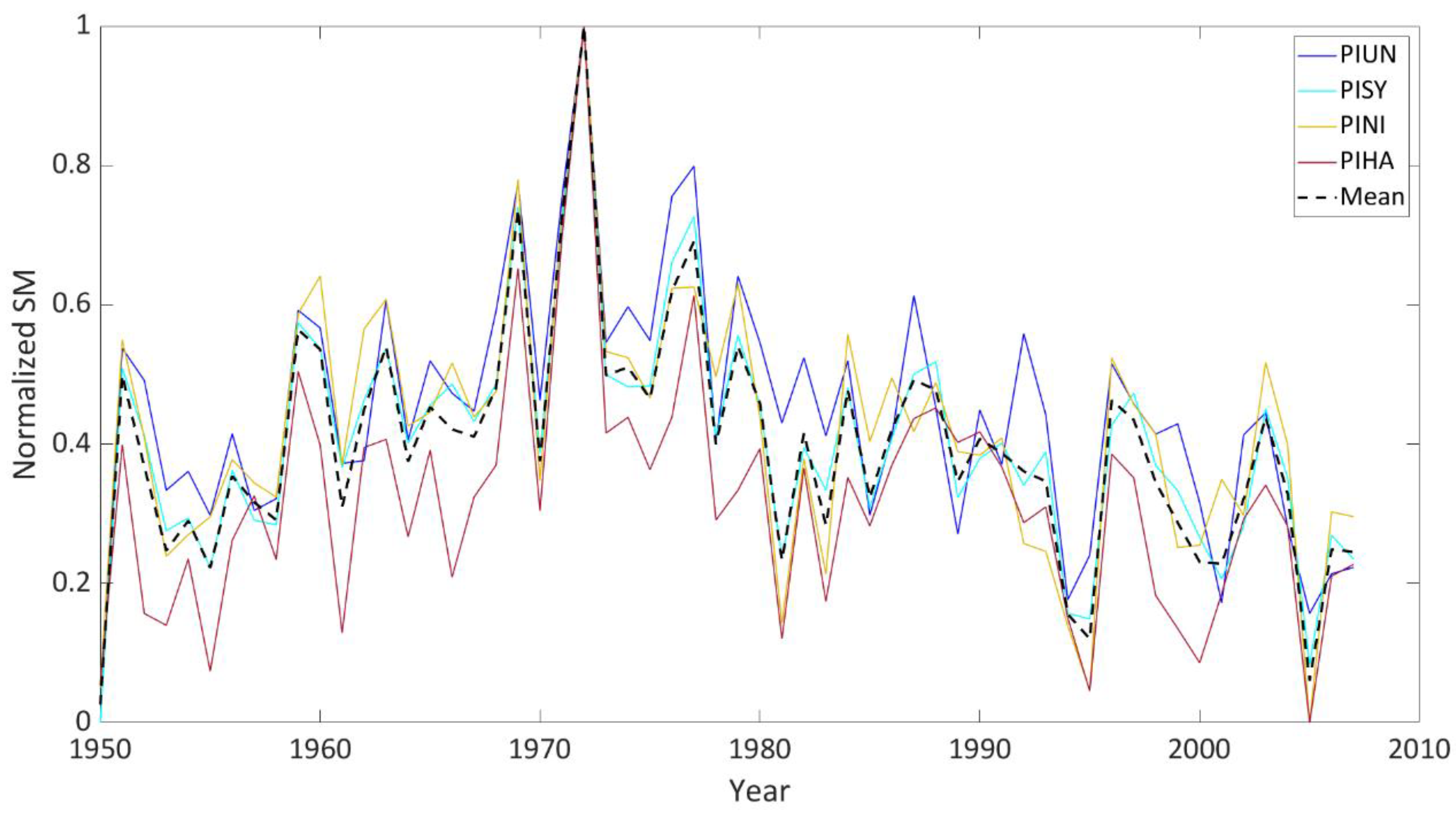 Forests 14 01530 g002