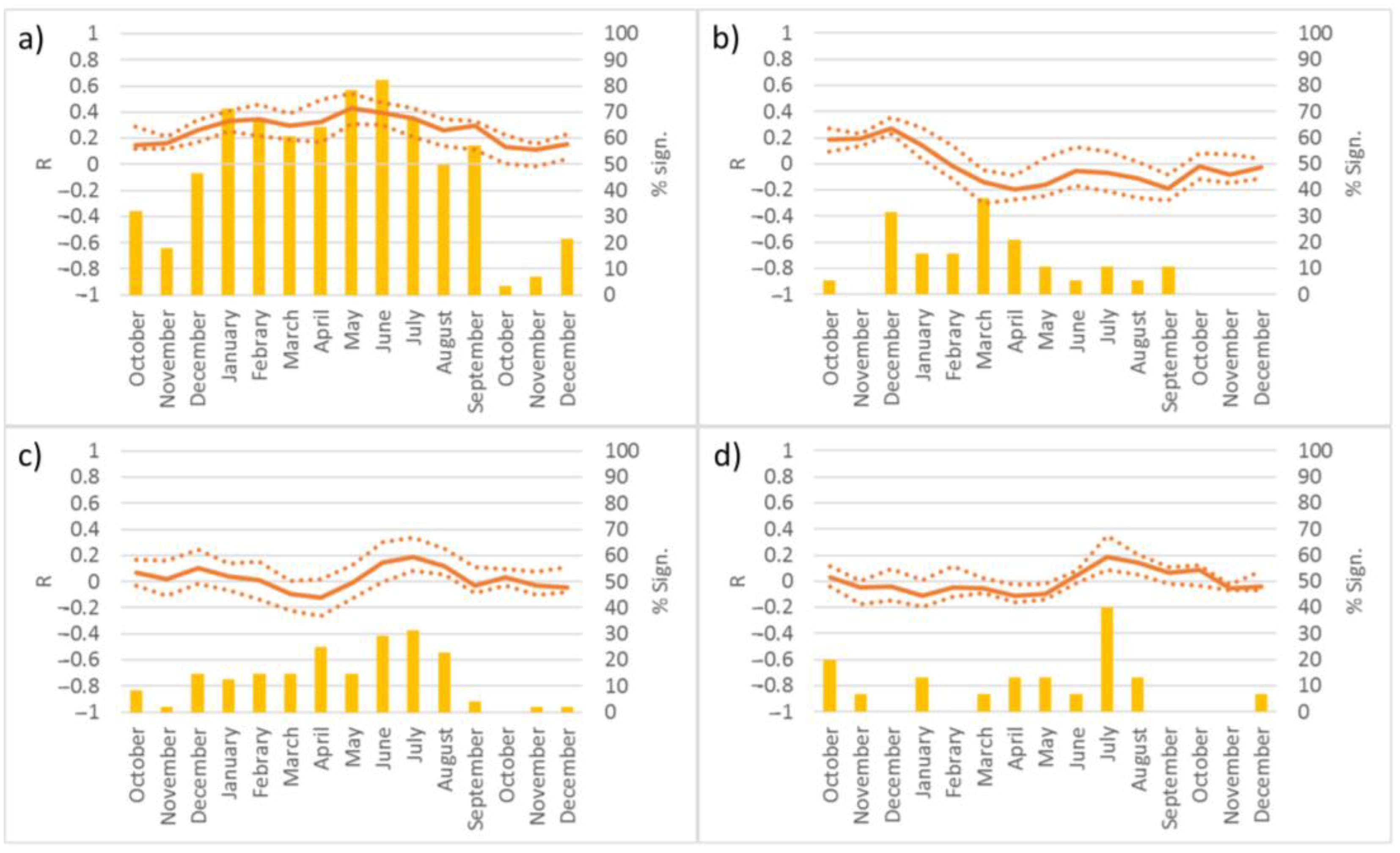 Forests 14 01530 g004