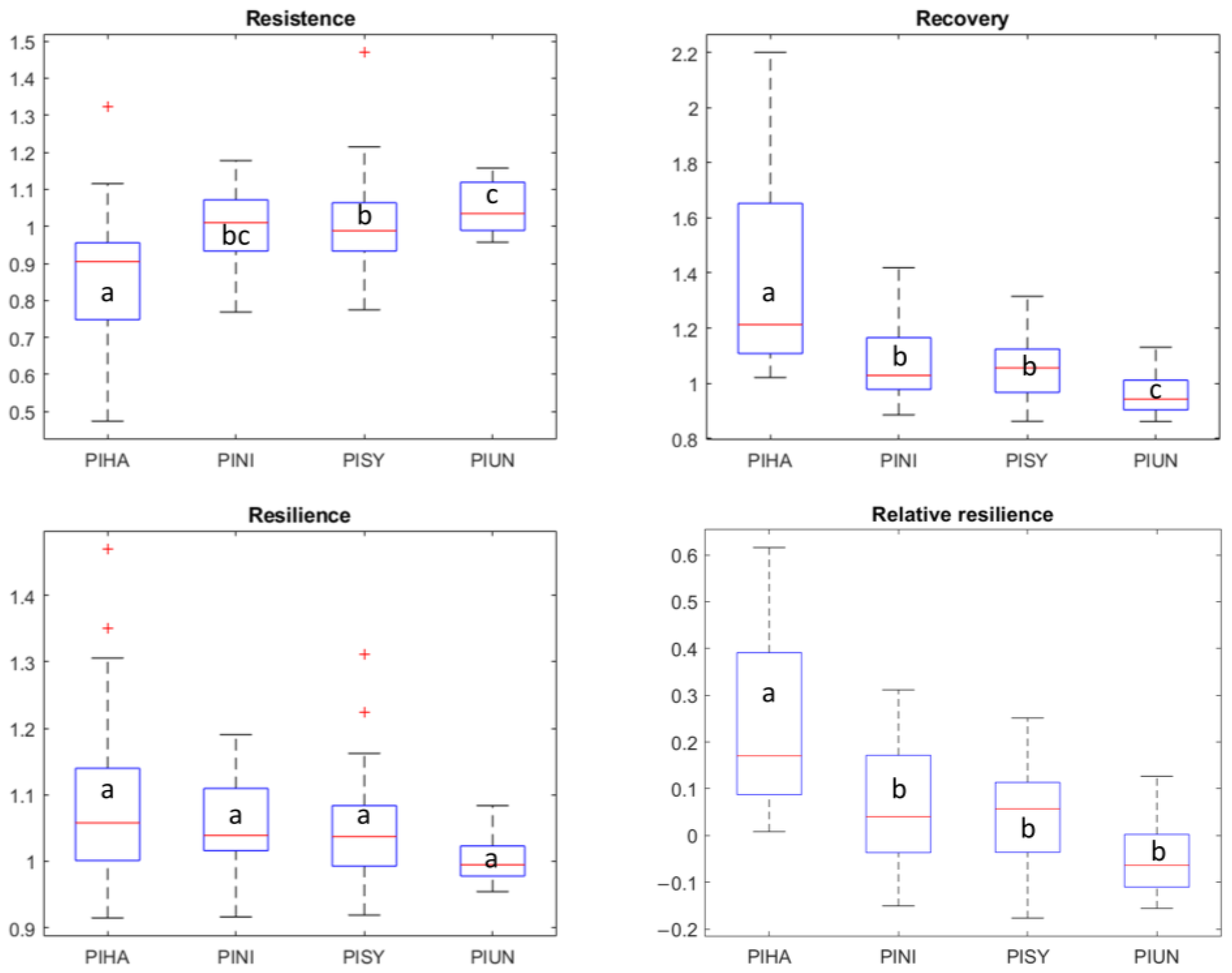Forests 14 01530 g005