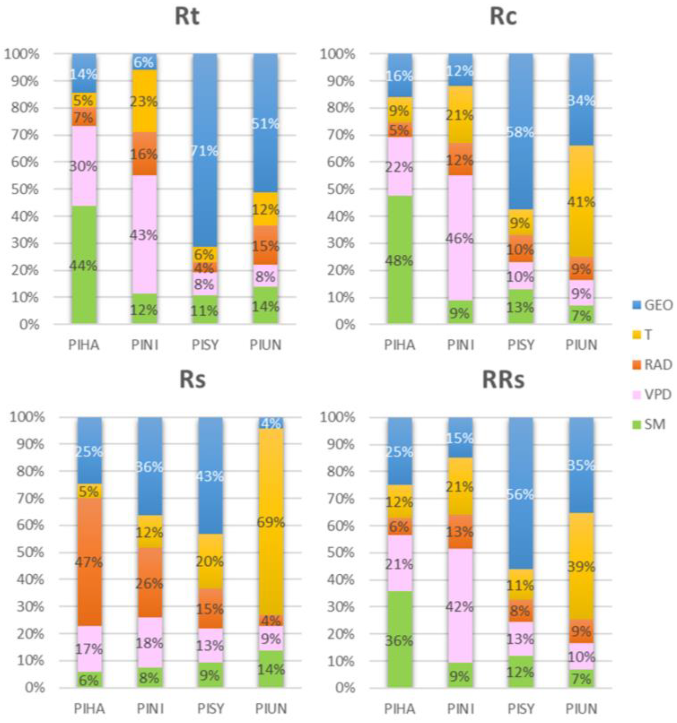 Forests 14 01530 g006