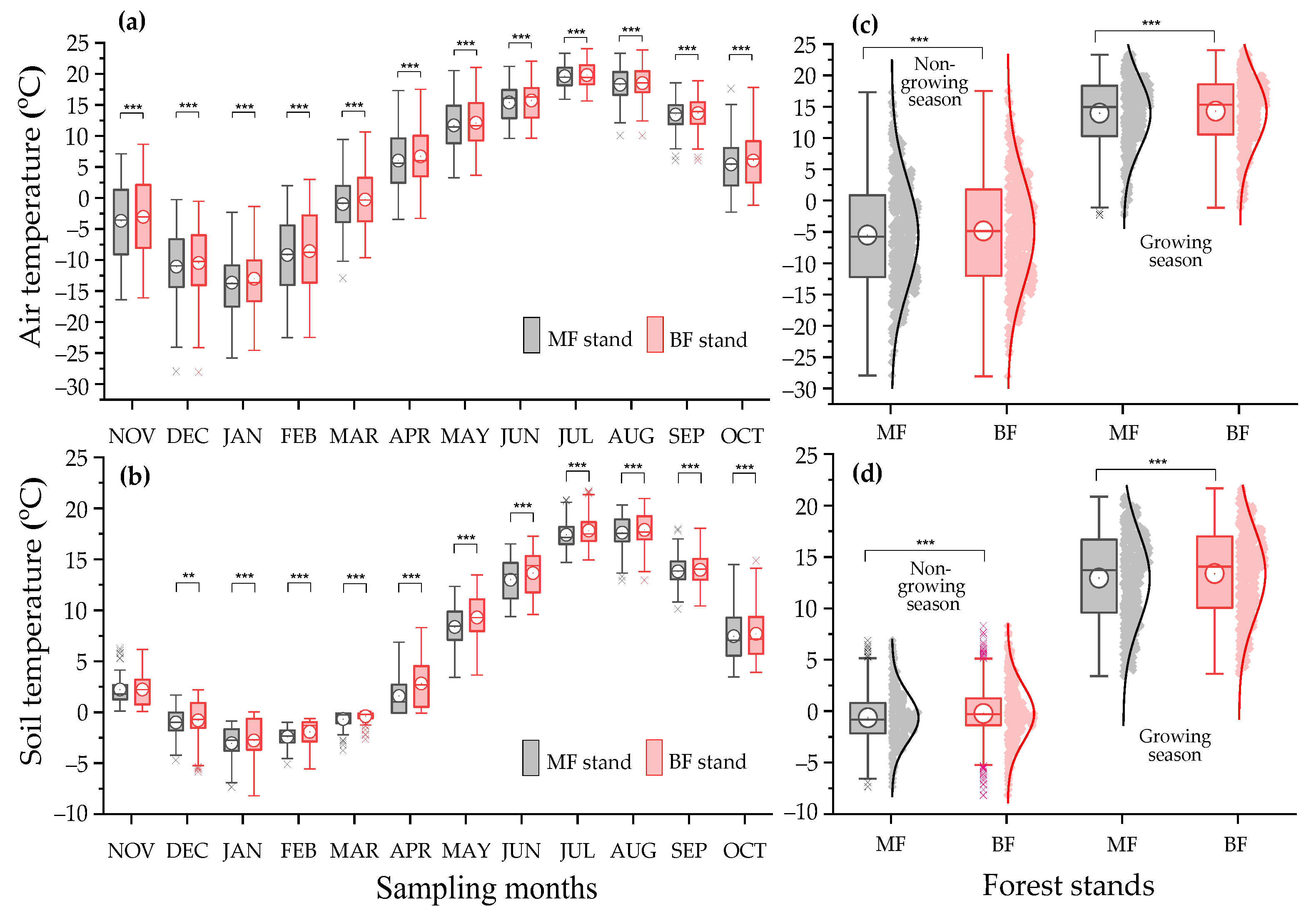 Forests 14 01531 g001 Forests 14 01531 g001