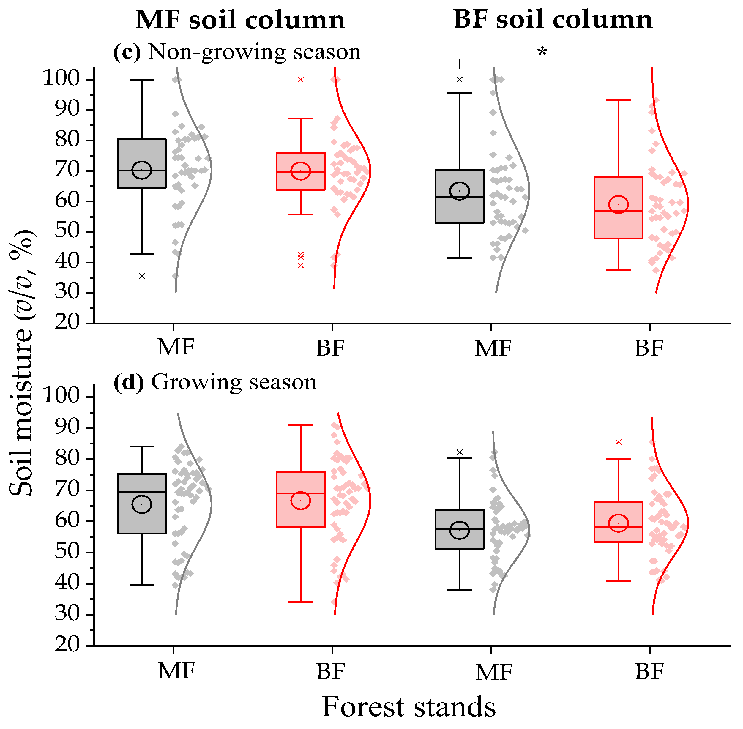 Forests 14 01531 g003b Forests 14 01531 g003b