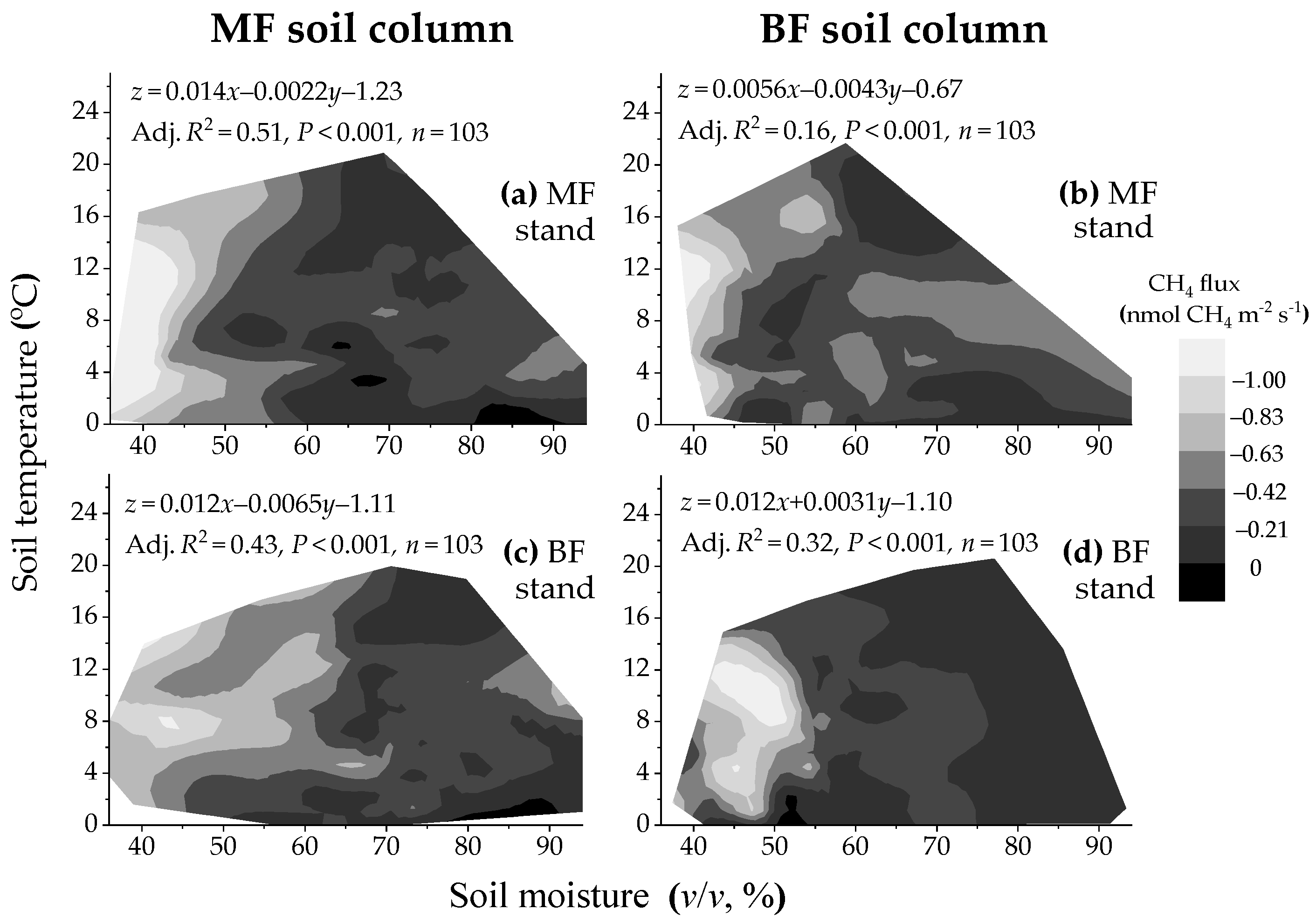Forests 14 01531 g006 Forests 14 01531 g006