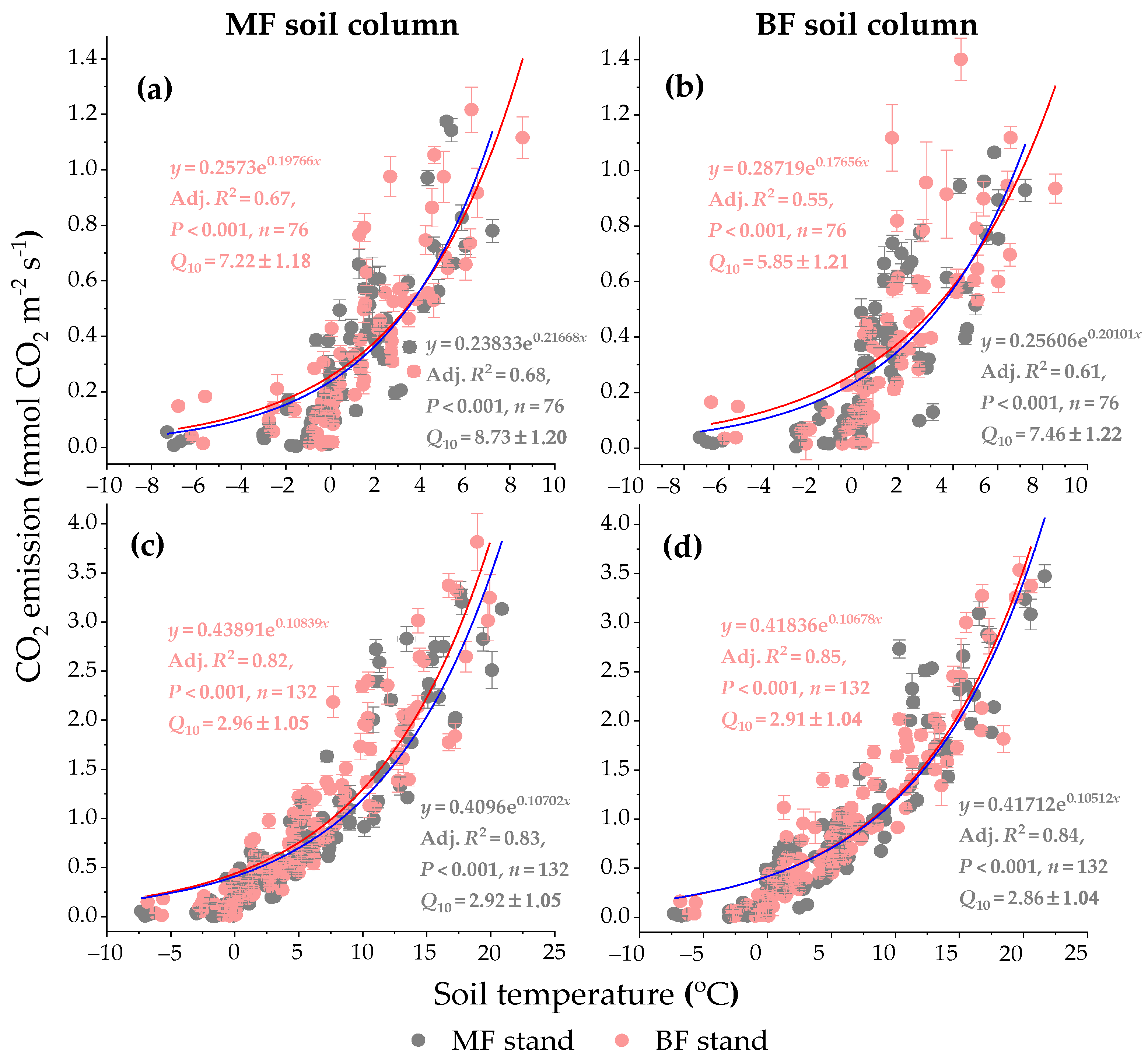 Forests 14 01531 g007 Forests 14 01531 g007