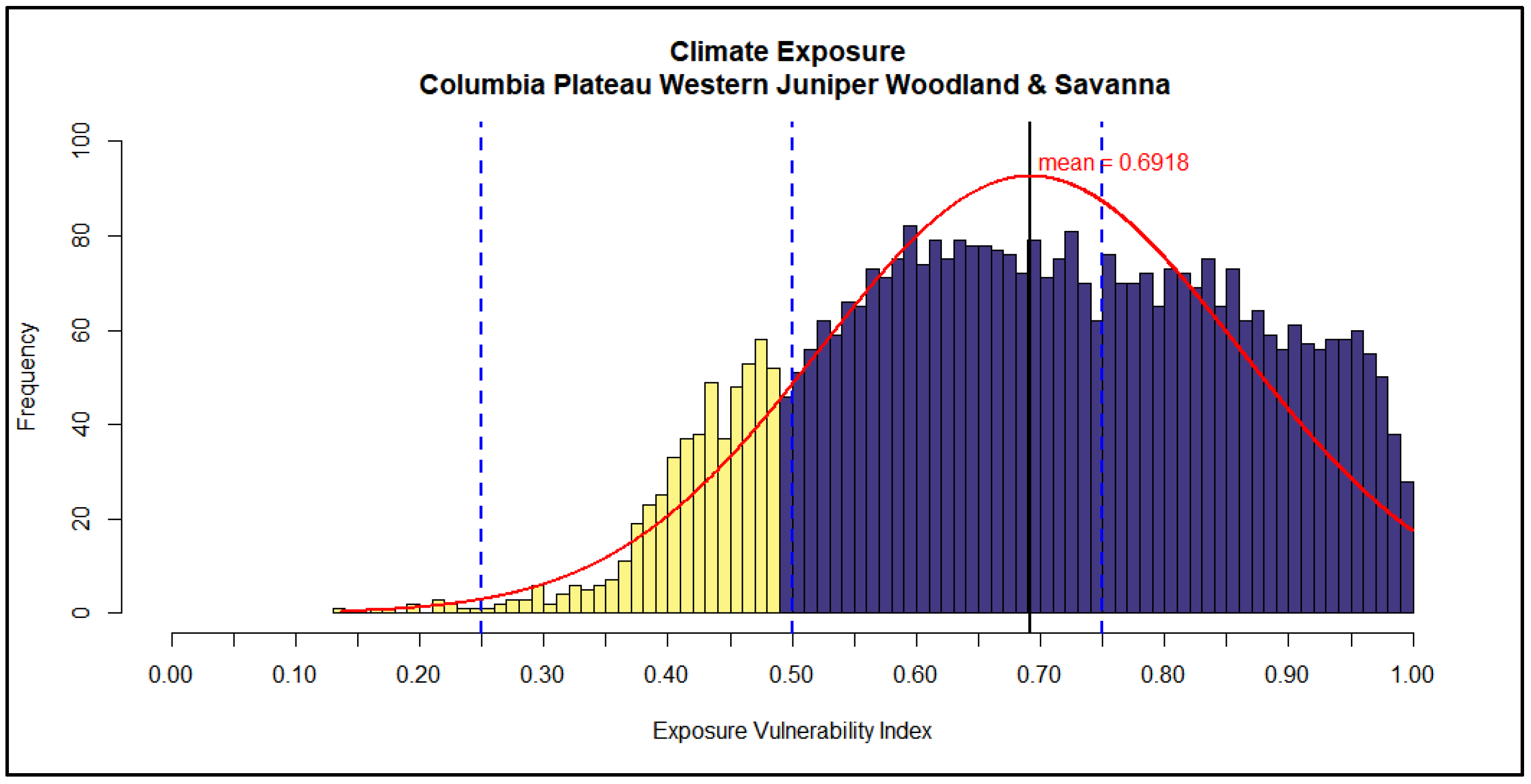 Forests 14 01533 g005 Forests 14 01533 g005