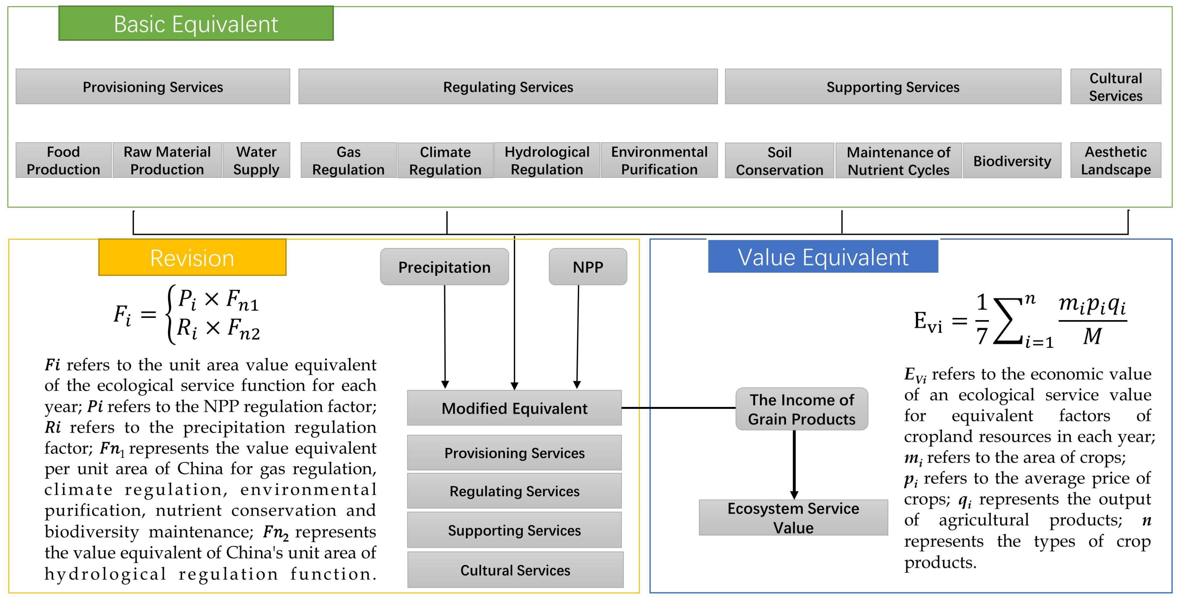 Forests 14 01534 g002