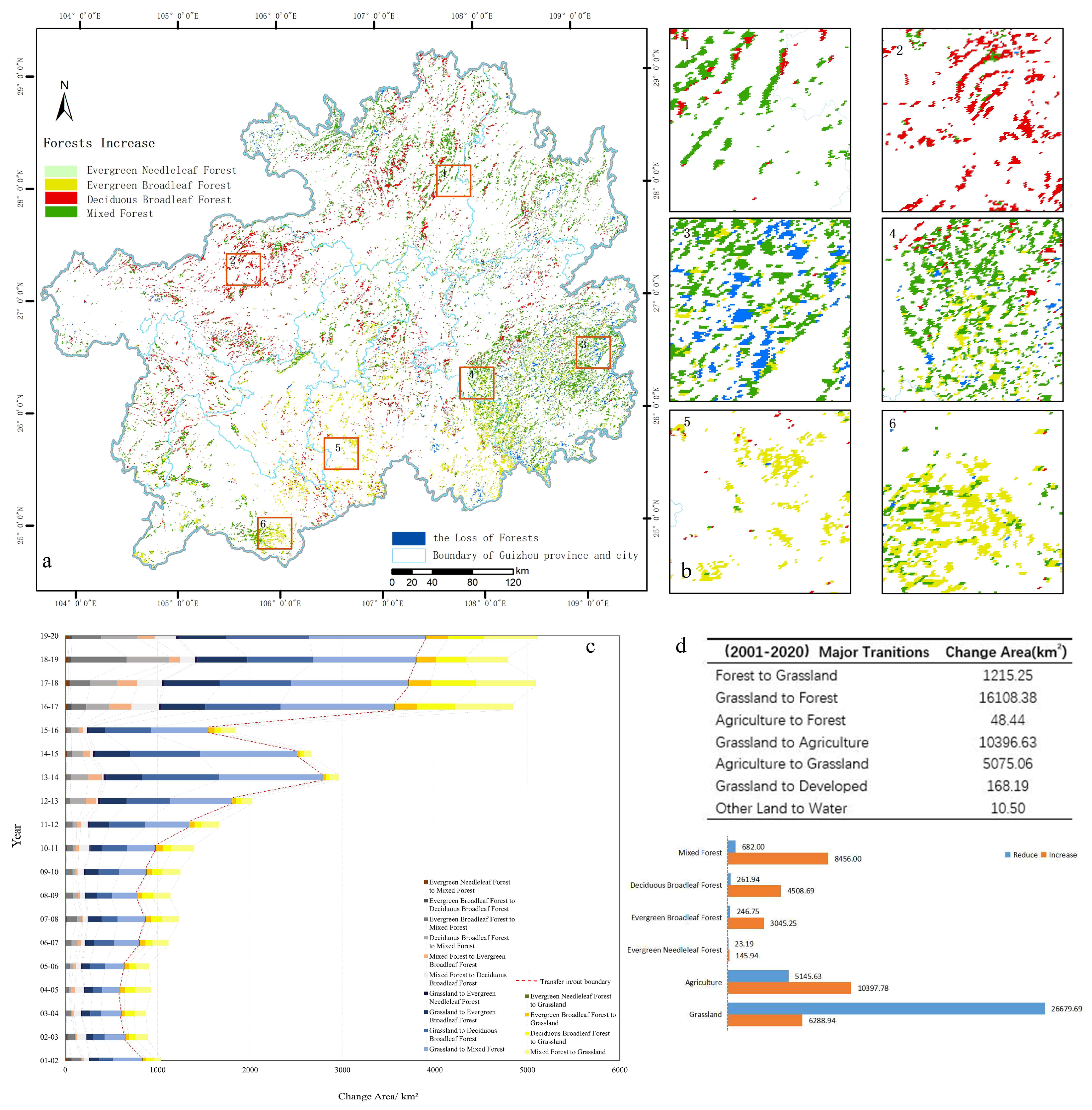 Forests 14 01534 g003