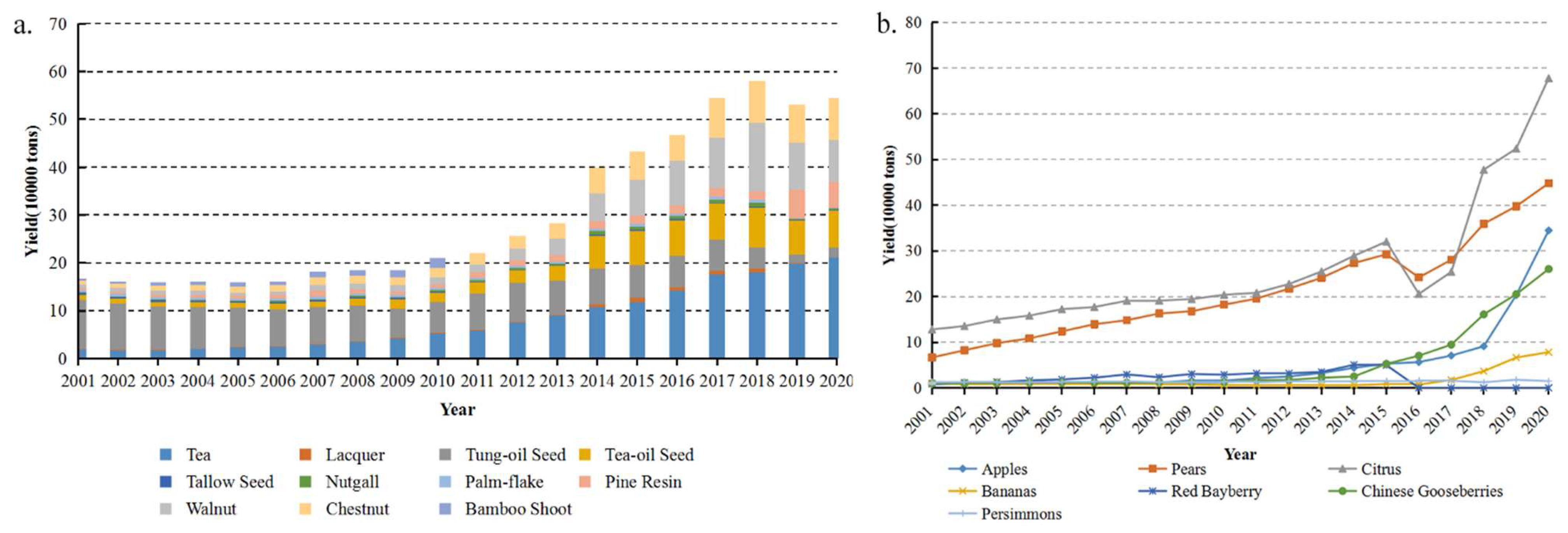 Forests 14 01534 g004